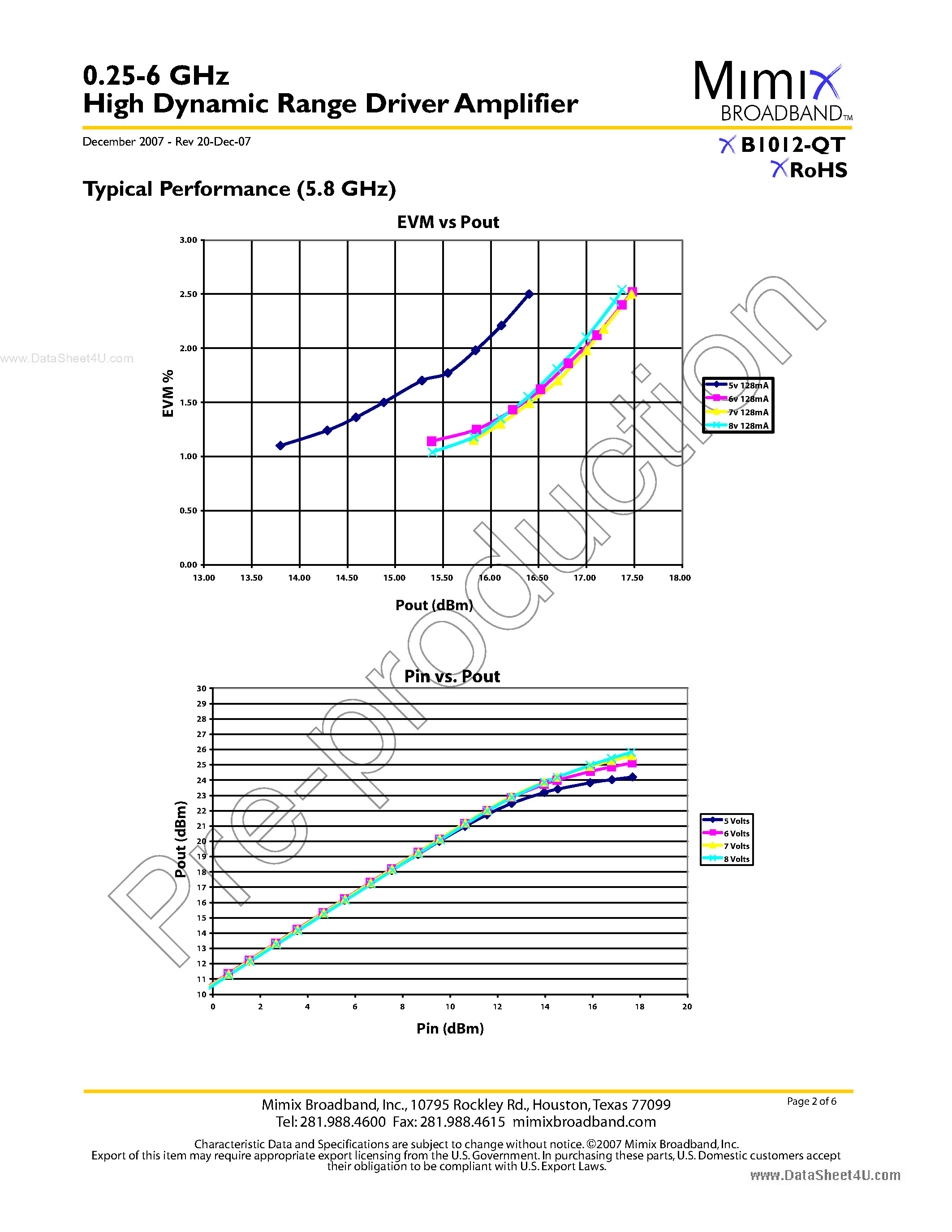 Datasheet XB1012-QT - 0.25-6 GHz High Dynamic Range Driver Amplifier page 2