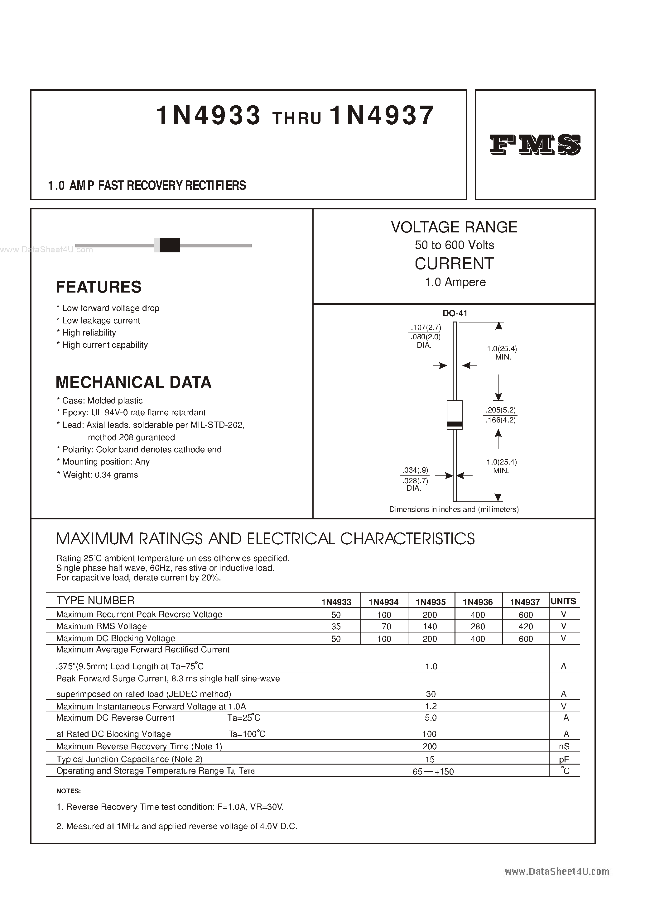 Datasheet IN4933 - (IN4933 - IN4937) 1.0 AMP FAST RECOVERY RECTIFIERS page 1