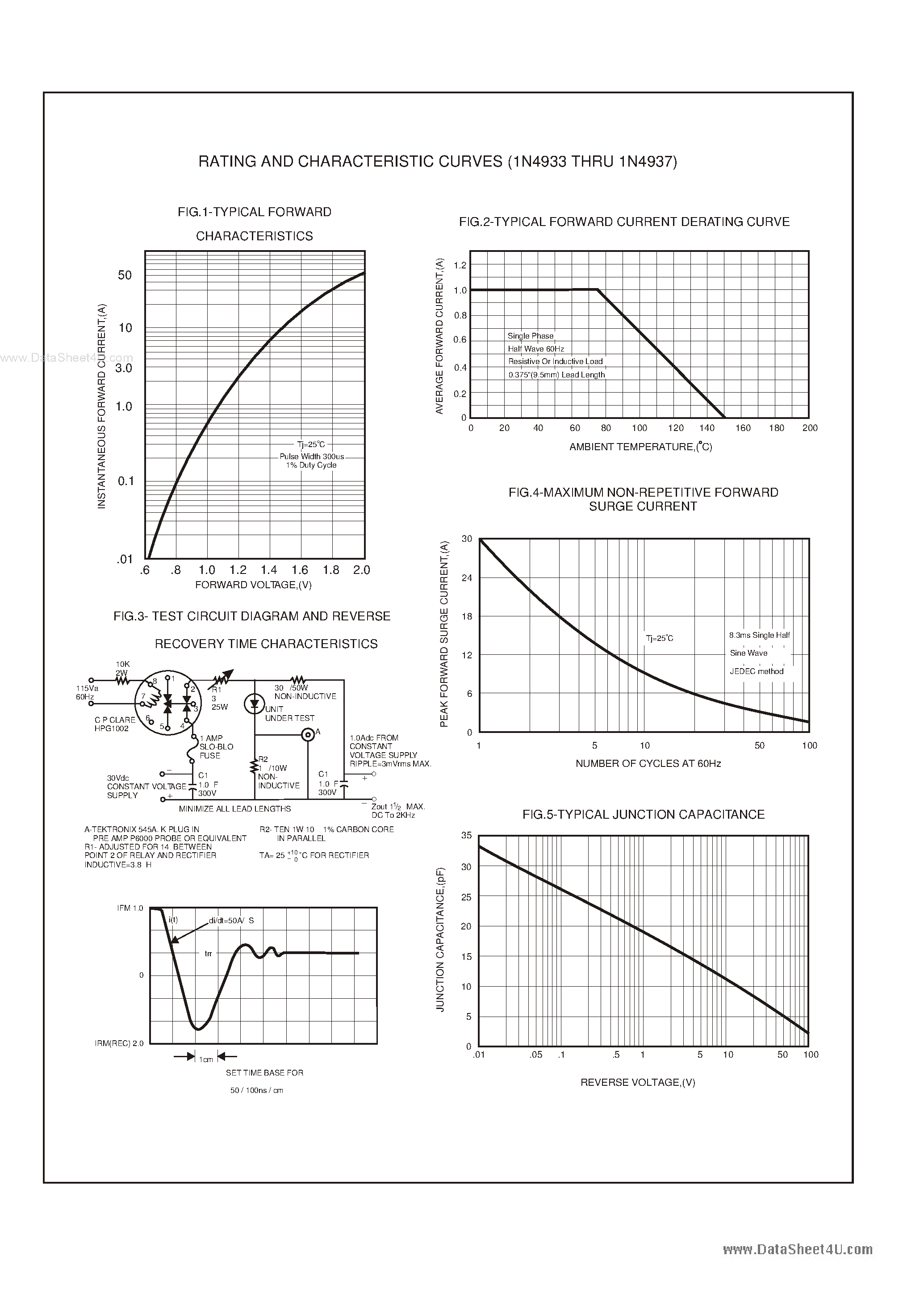 Datasheet IN4933 - (IN4933 - IN4937) 1.0 AMP FAST RECOVERY RECTIFIERS page 2