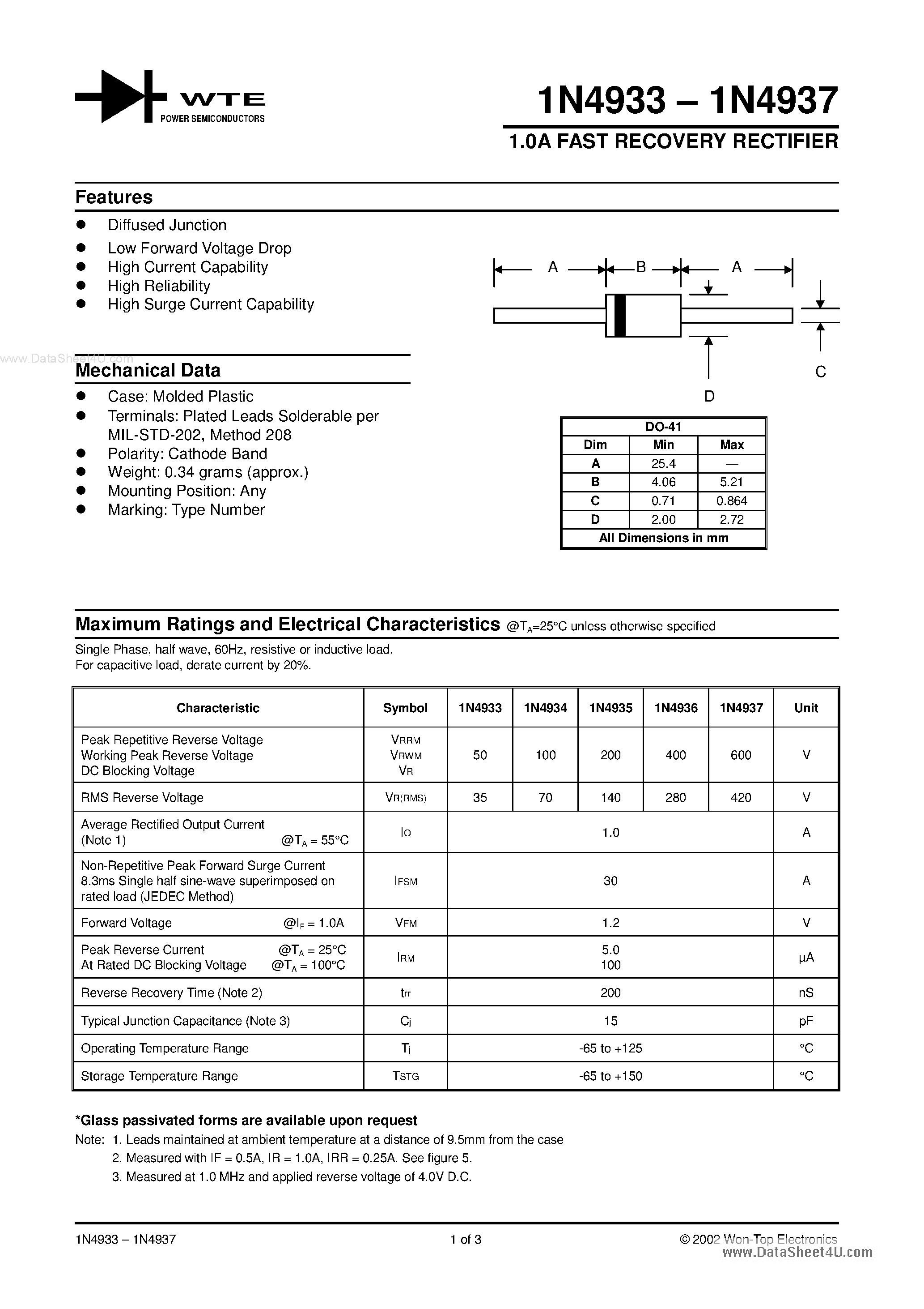 Datasheet IN4933 - (IN4933 - IN4937) 1.0A FAST RECOVERY RECTIFIER page 1