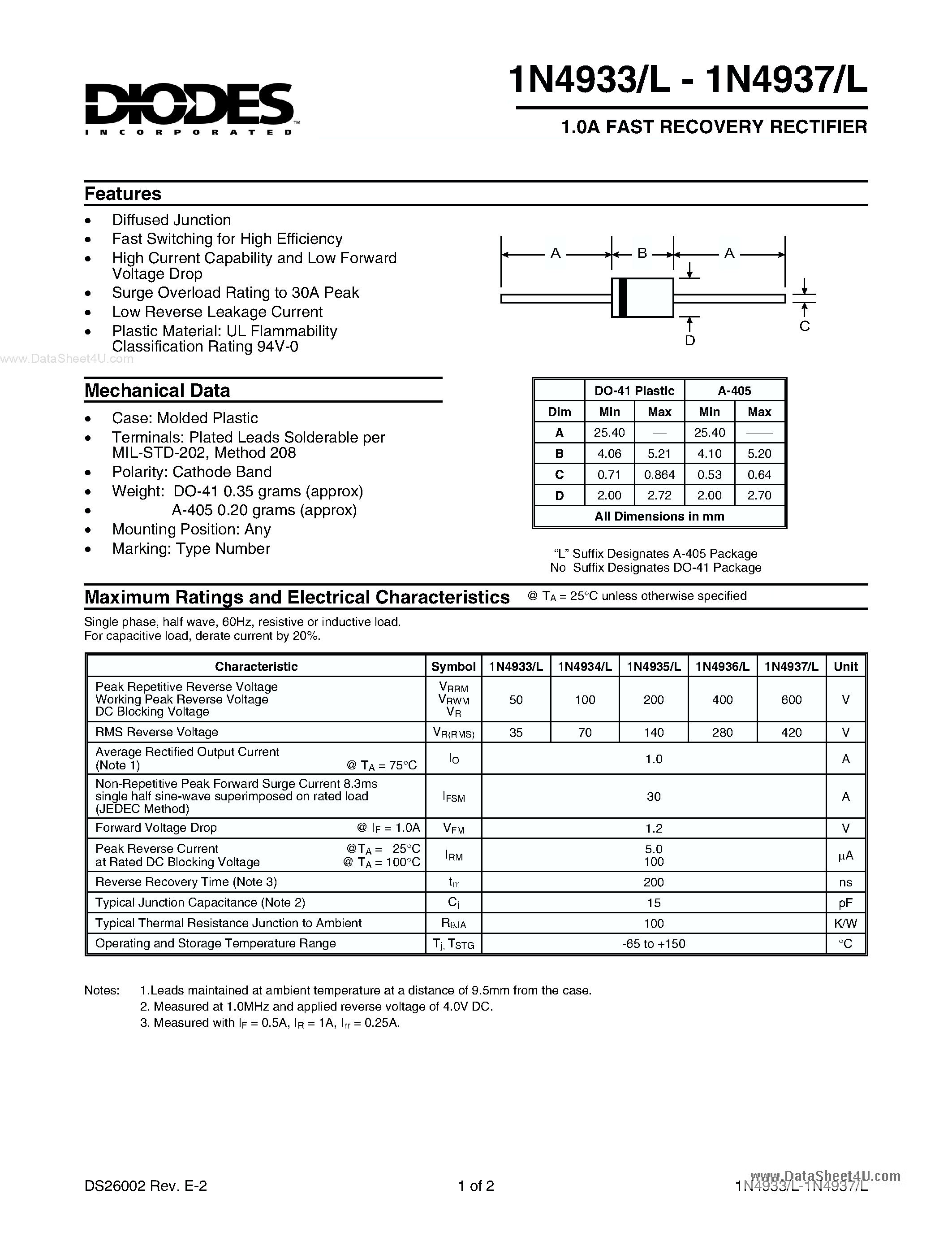 Datasheet IN4933 - (IN4933x - IN4937x) 1.0A FAST RECOVERY RECTIFIER page 1
