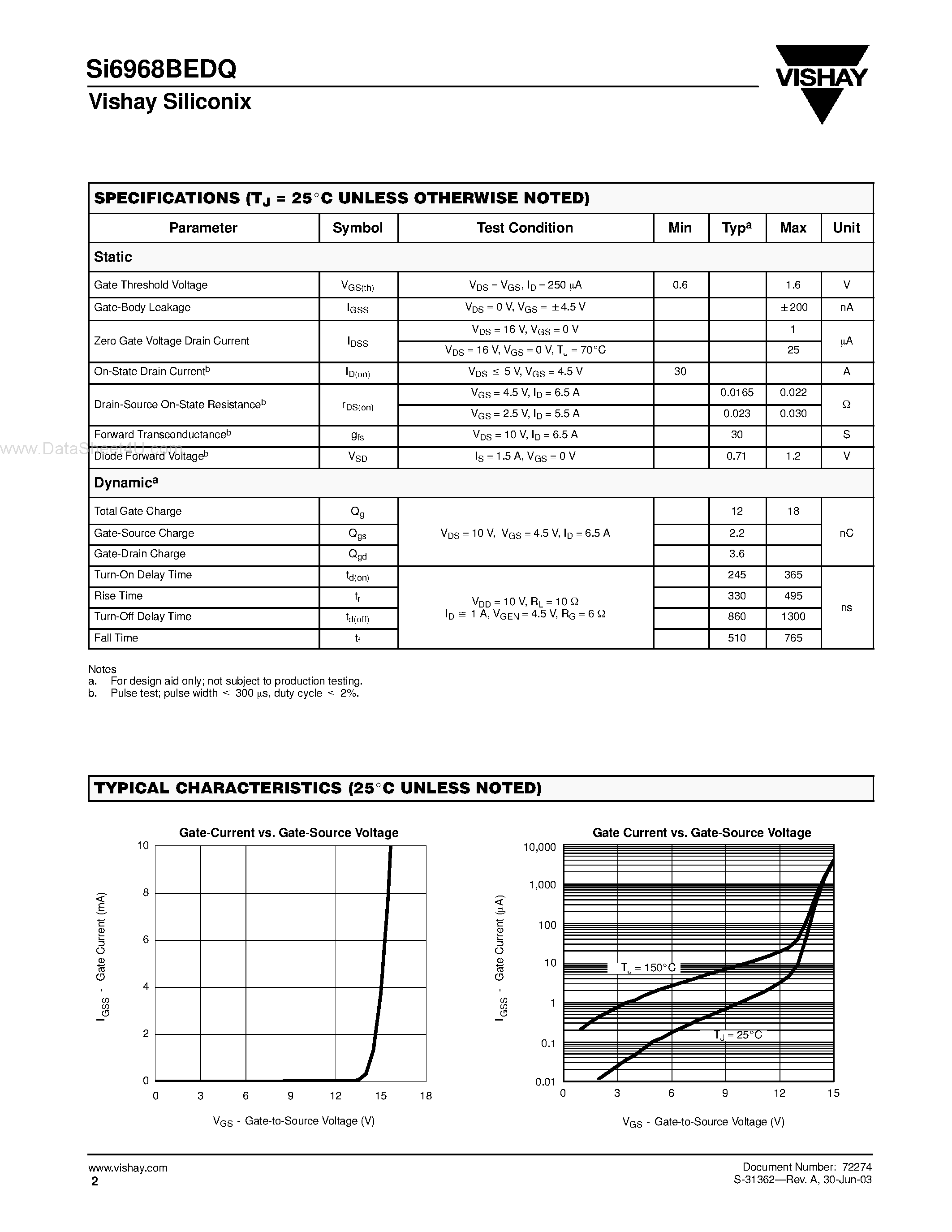 Datasheet SI6968BEDQ - Dual N-Channel 2.5-V (G-S) MOSFET Common Drain page 2