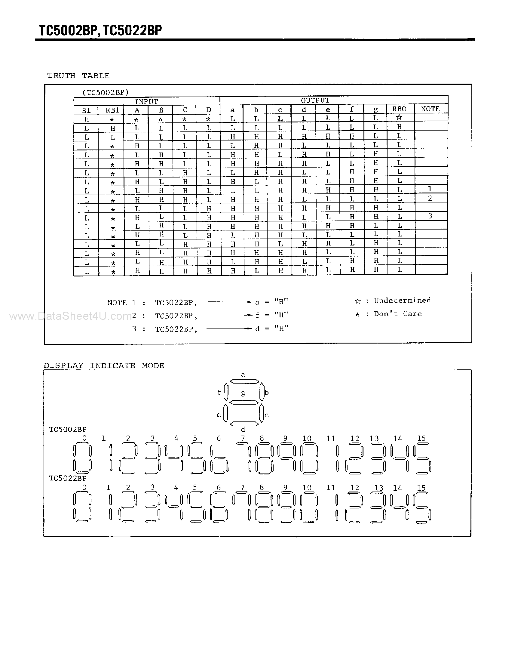 Datasheet TC5002BP - (TC5002BP / TC5022BP) C2MOS DIGITAL INTEGRATED CIRCUIT SILICON MONOLITHIC page 2