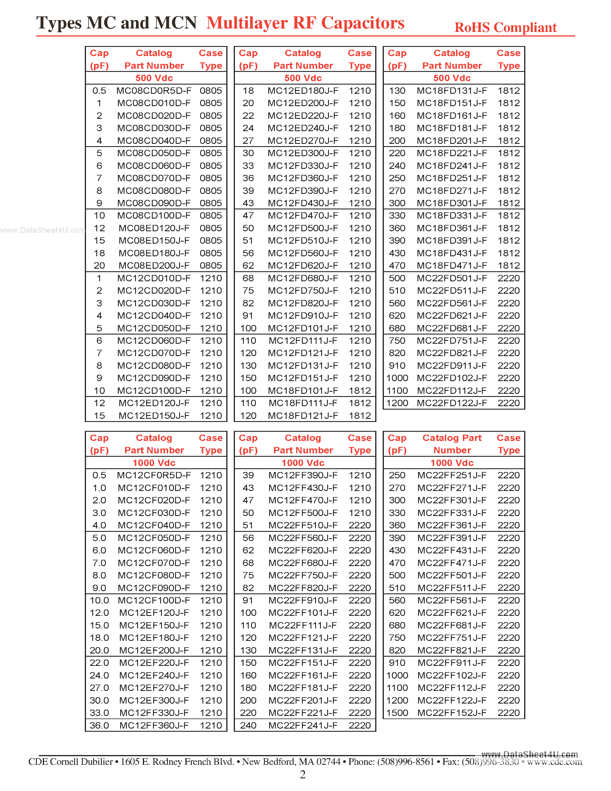 Datasheet MC12FA470J-F - Multilayer RF Capacitors page 2