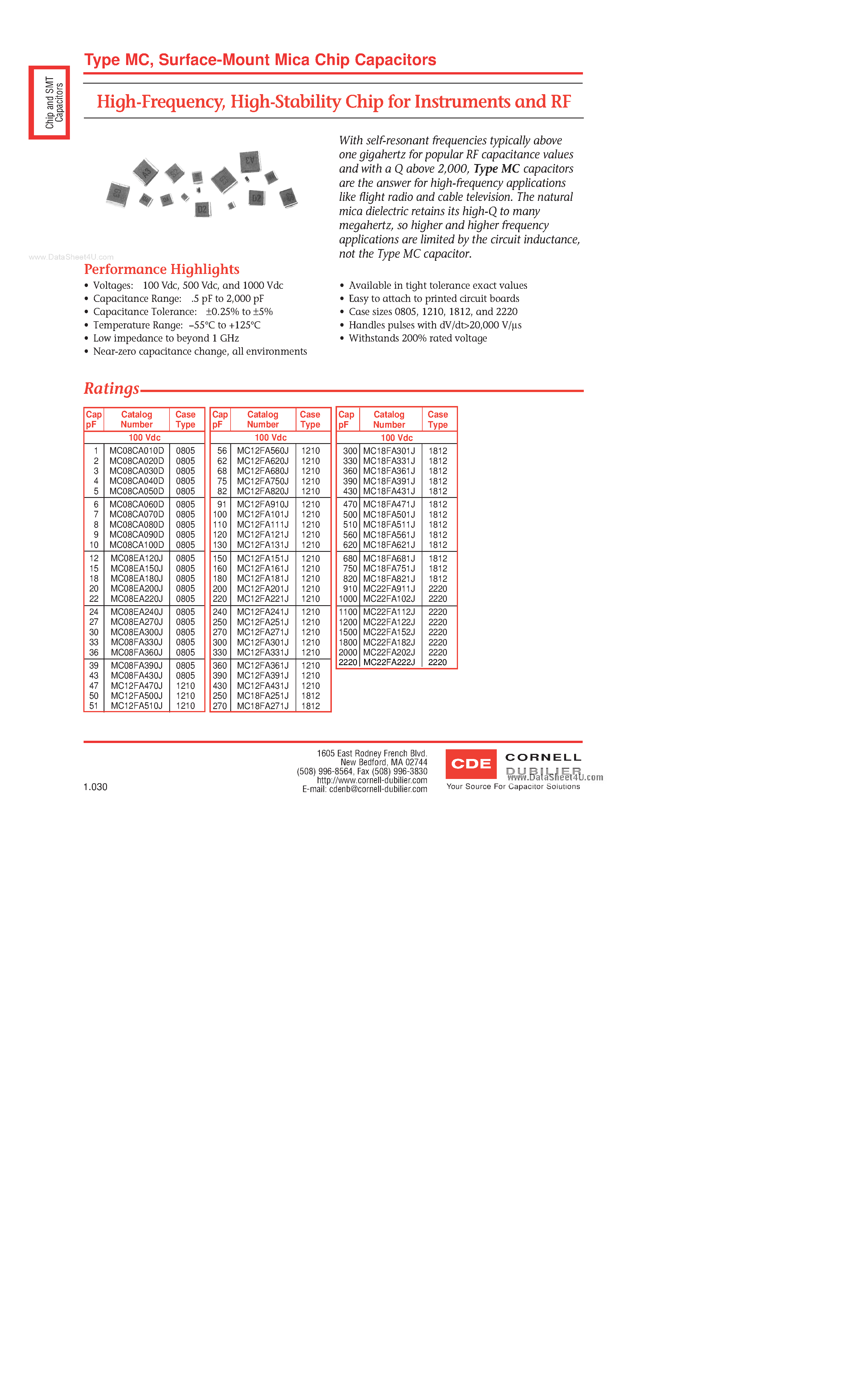Datasheet MC12FA470J - High Stability Chip page 1