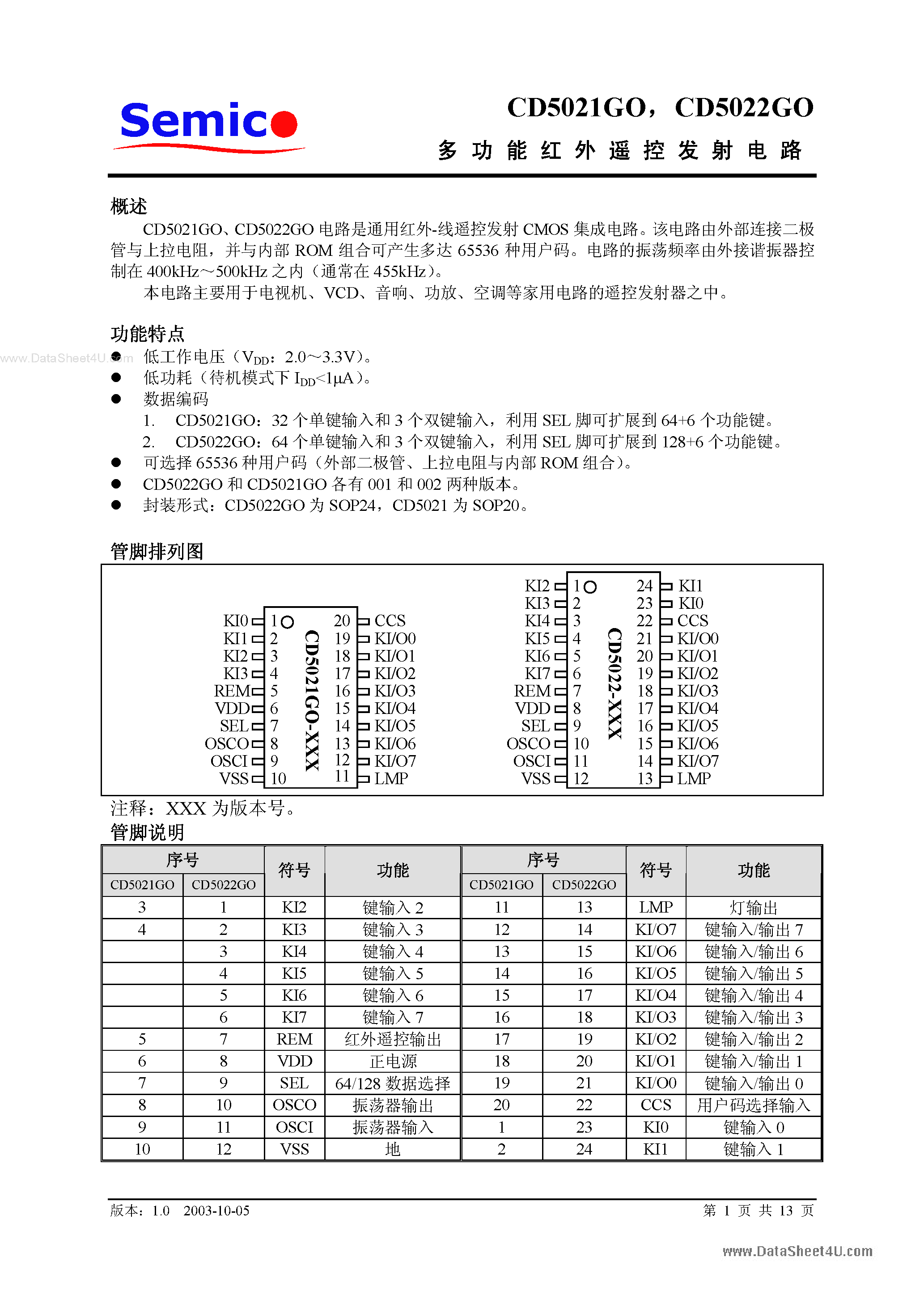Datasheet CD5021GO - (CD5021GO / CD5022GO) CMOS page 1