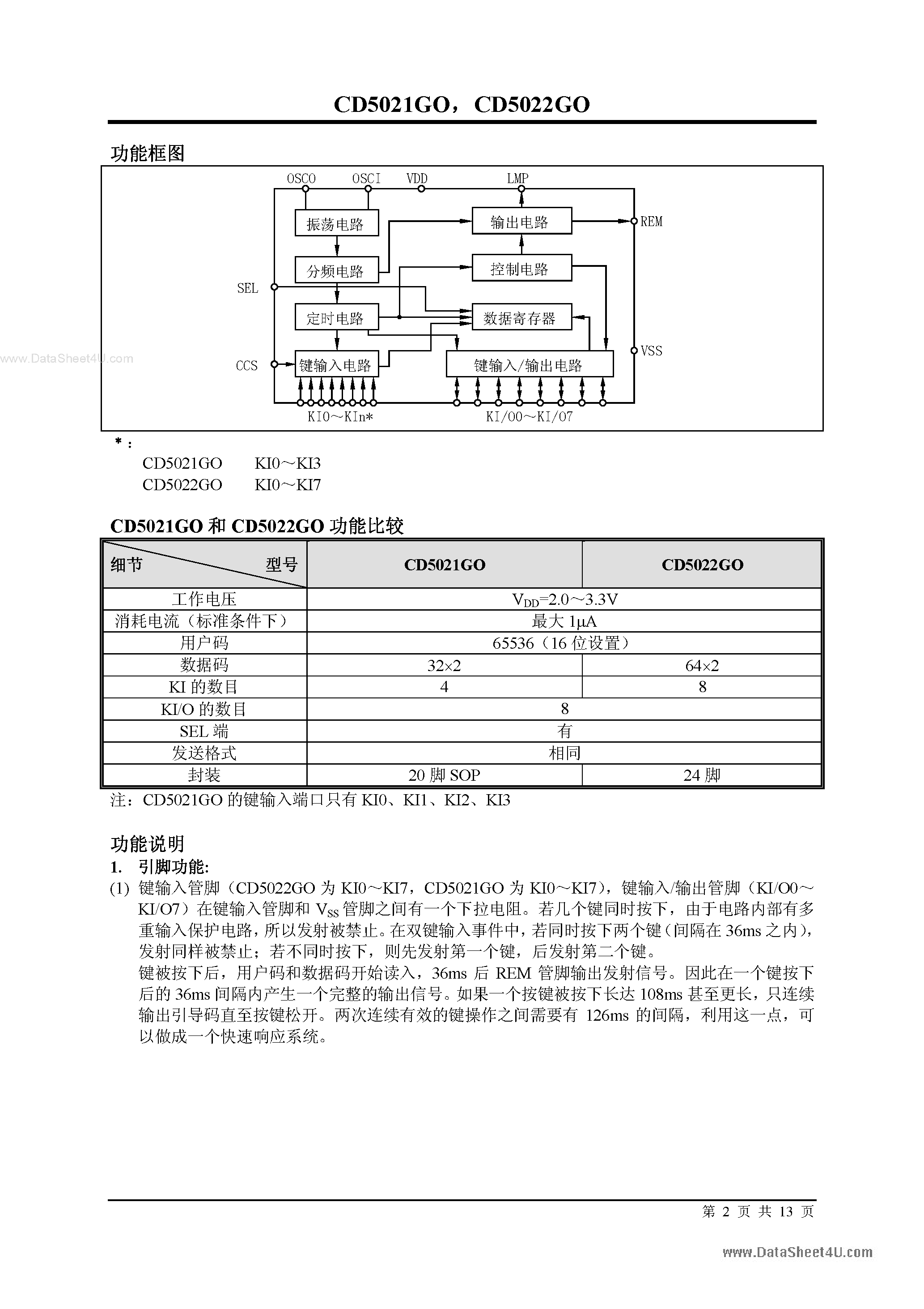 Datasheet CD5021GO - (CD5021GO / CD5022GO) CMOS page 2