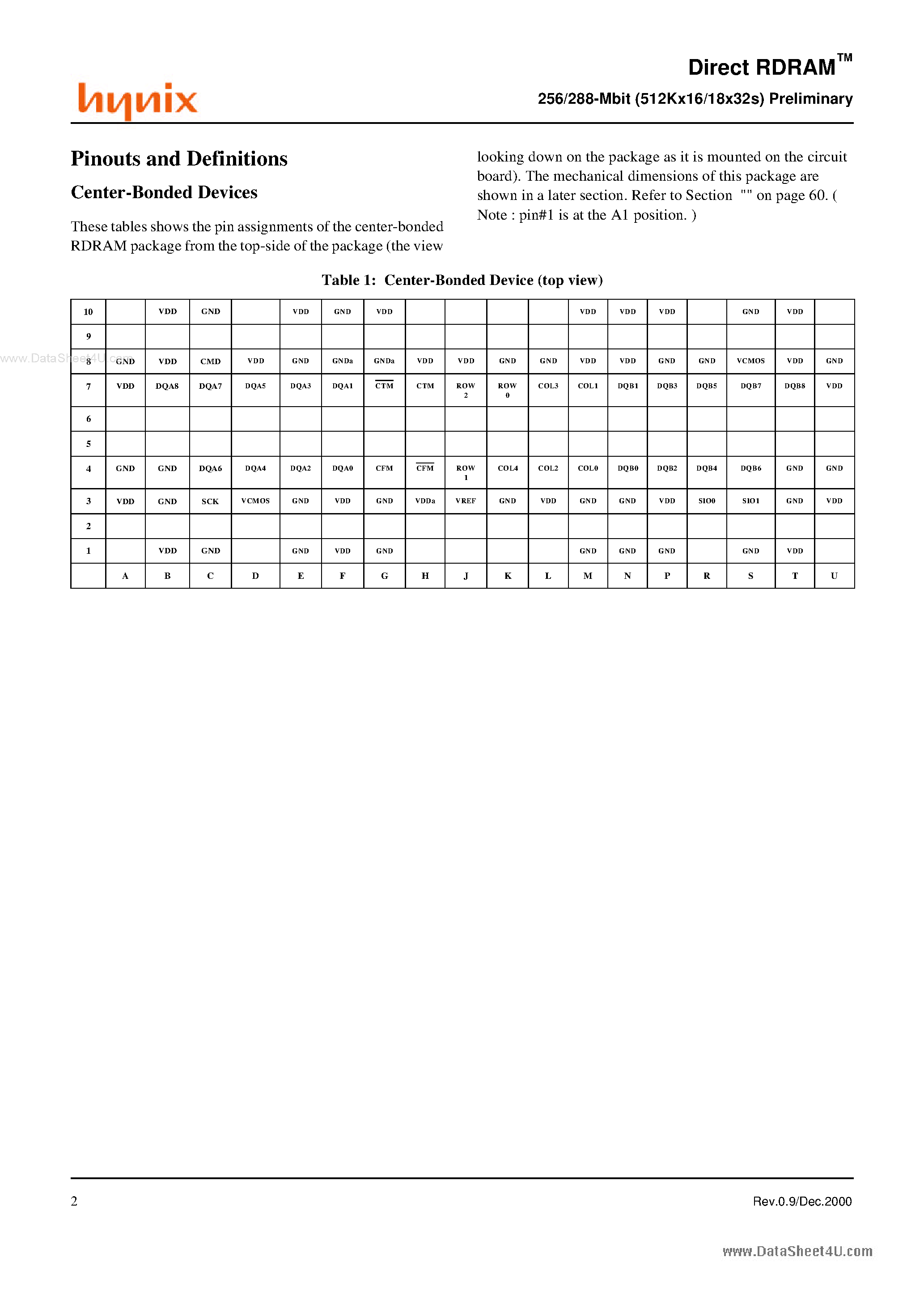 Datasheet HY5R288HC745 page 2 Datasheet HY5R288HC745 - RDRAM page 2