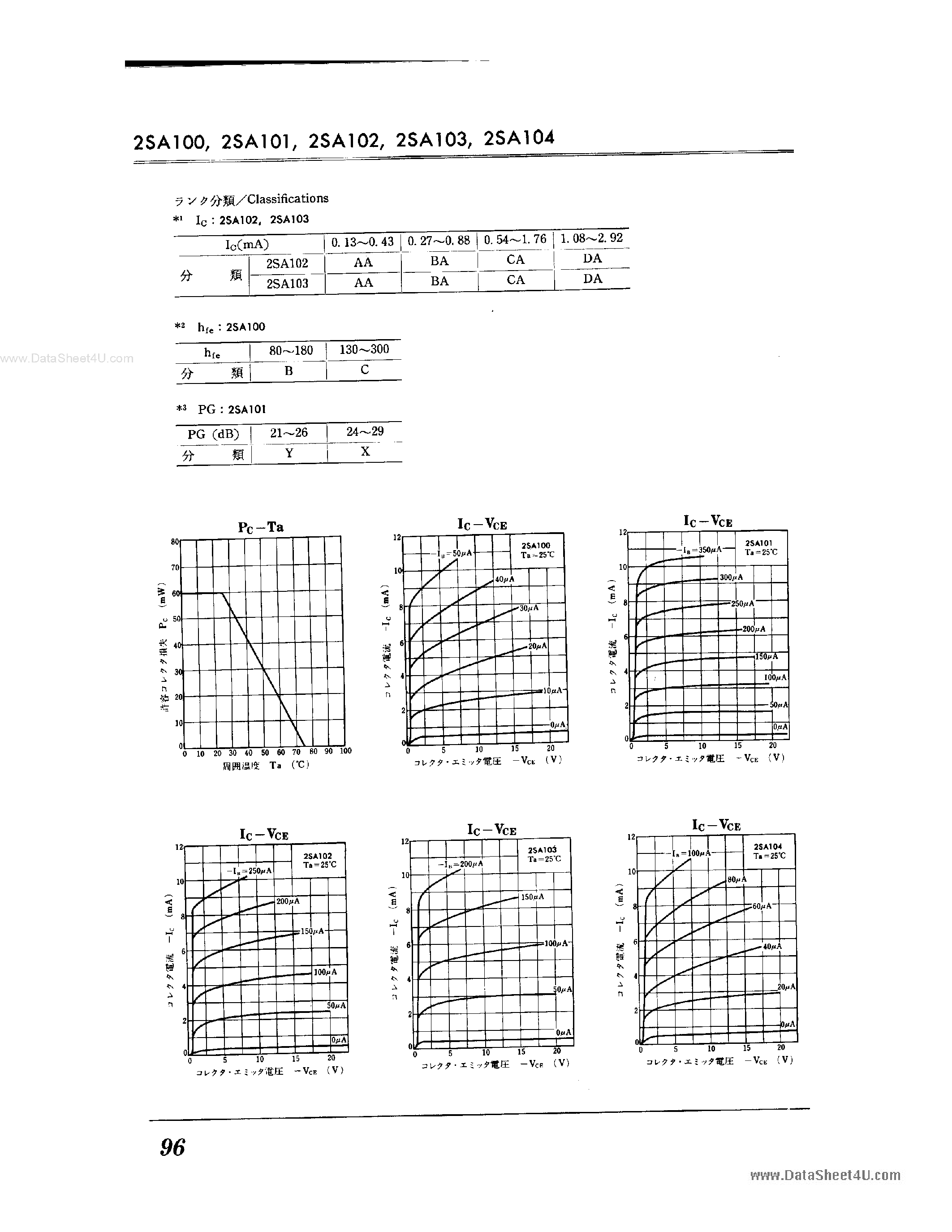 Datasheet 2SA100 - (2SA100 - 2SA104) Ge PNP Drift page 2