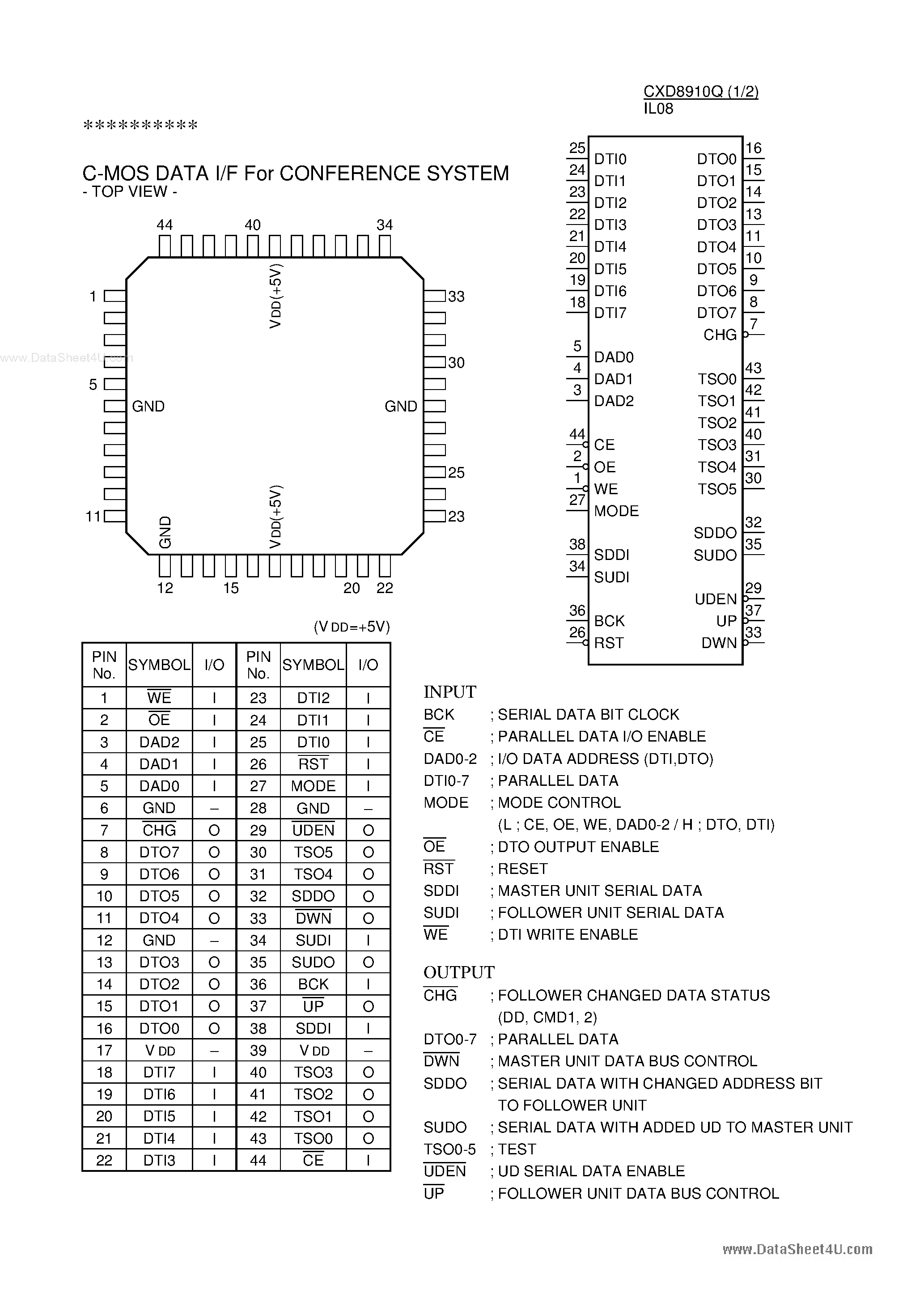 Datasheet CXD8910Q - CMOS Data I/F page 1