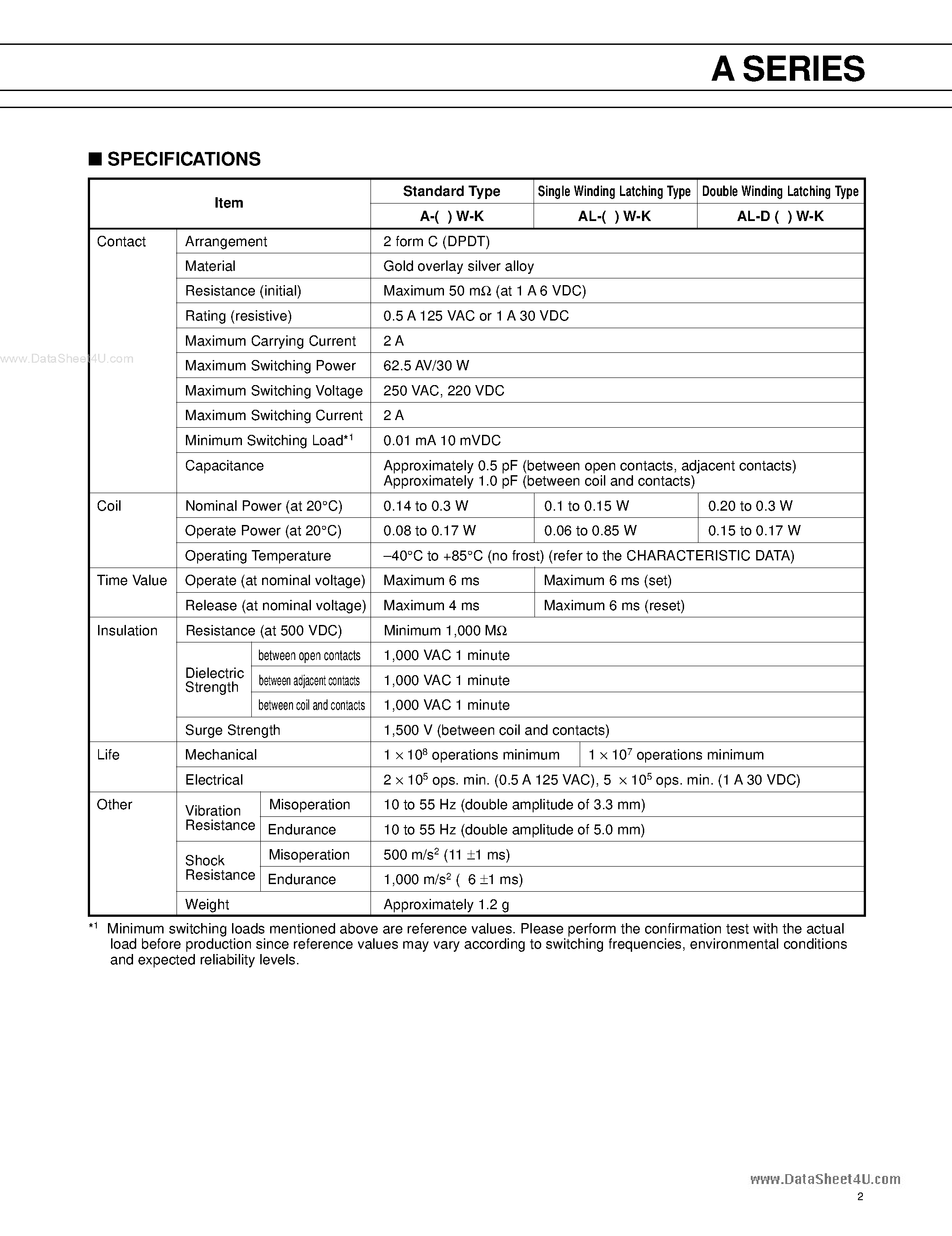 Datasheet A-5W-K - Solid State relays page 2