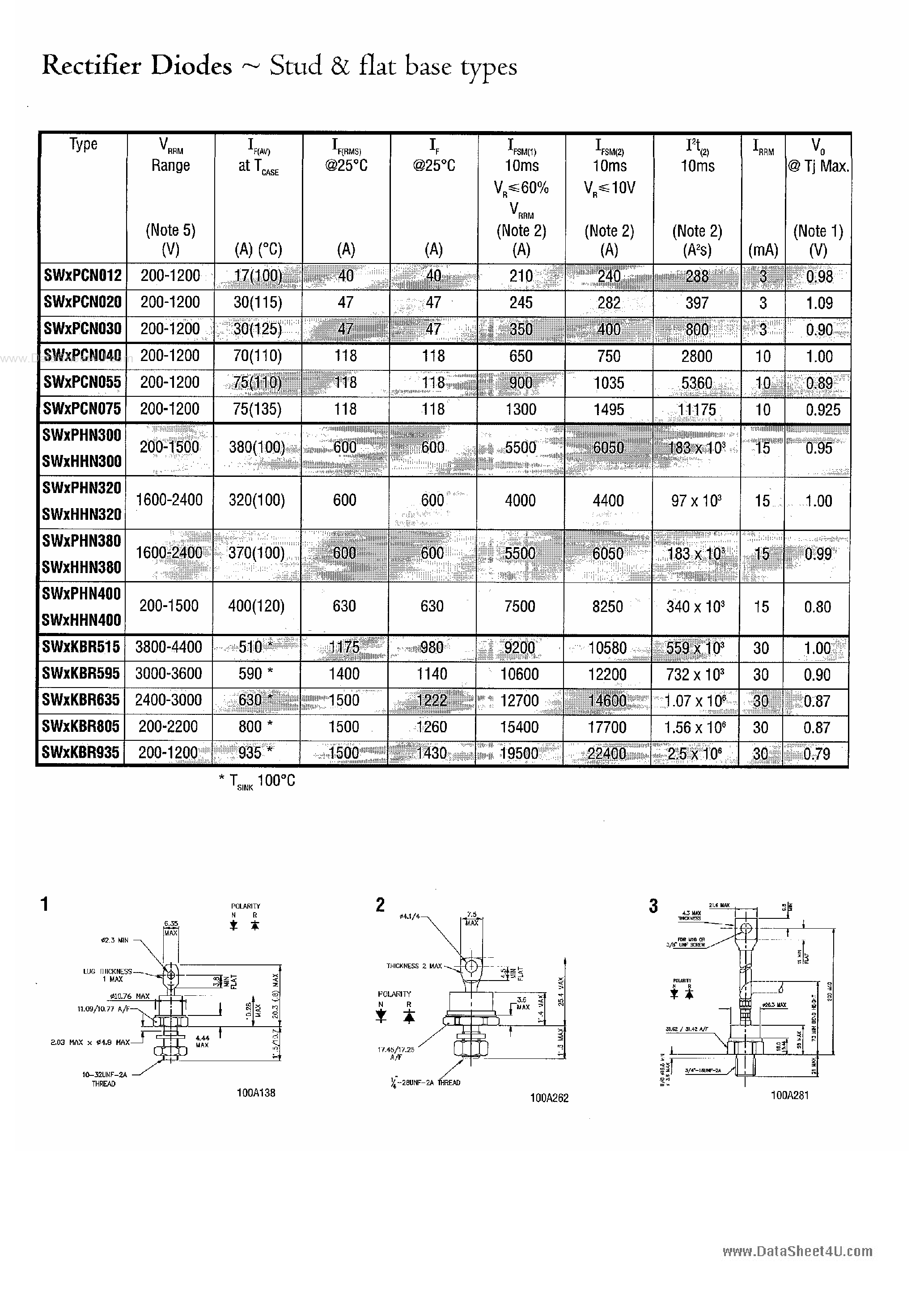 Datasheet SWXHHNxxx - RECTIFIER DIODES STUD AND FLAT BASE TYPES page 1