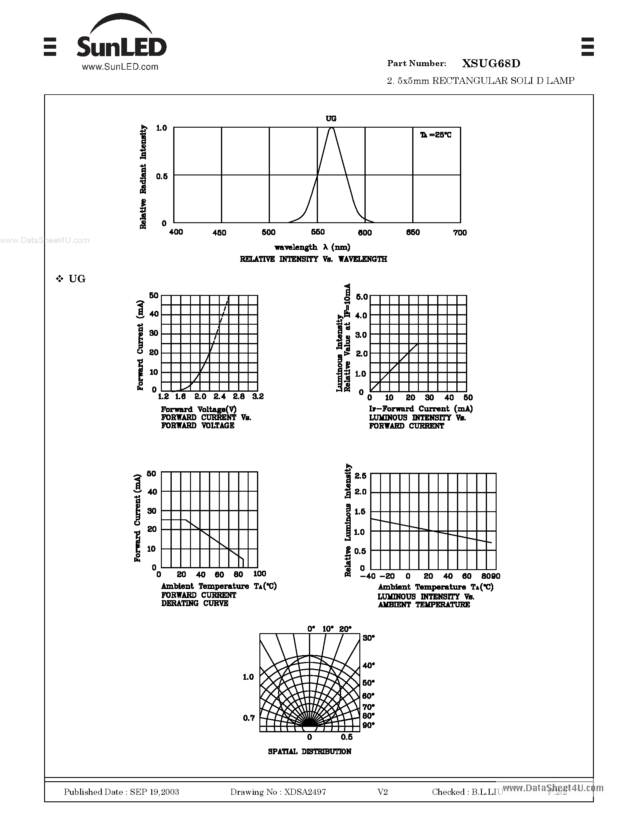 Datasheet XSUG68D - 5x5mm RECTANGULAR SOLI D LAMP page 2