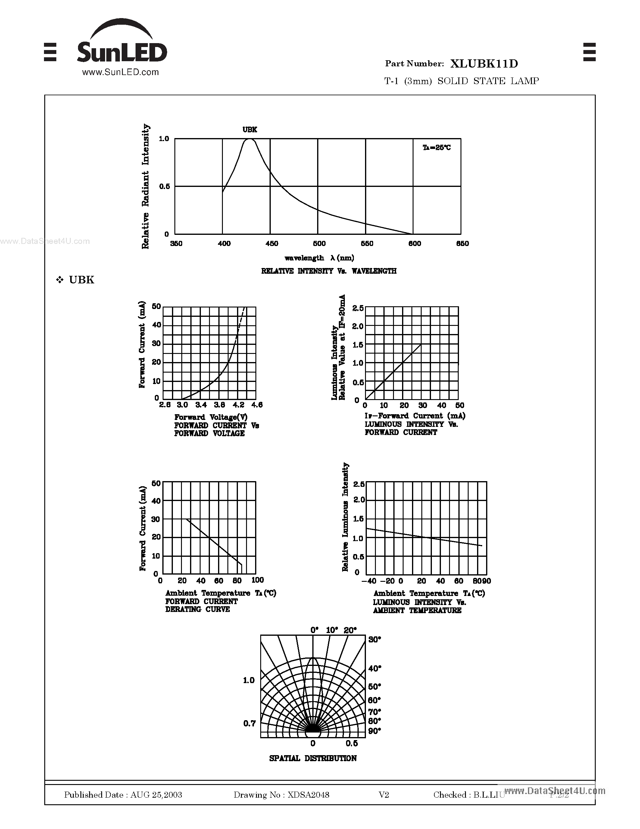 Datasheet XLUBK11D - T-1 (3mm) SOLID STATE LAMP page 2