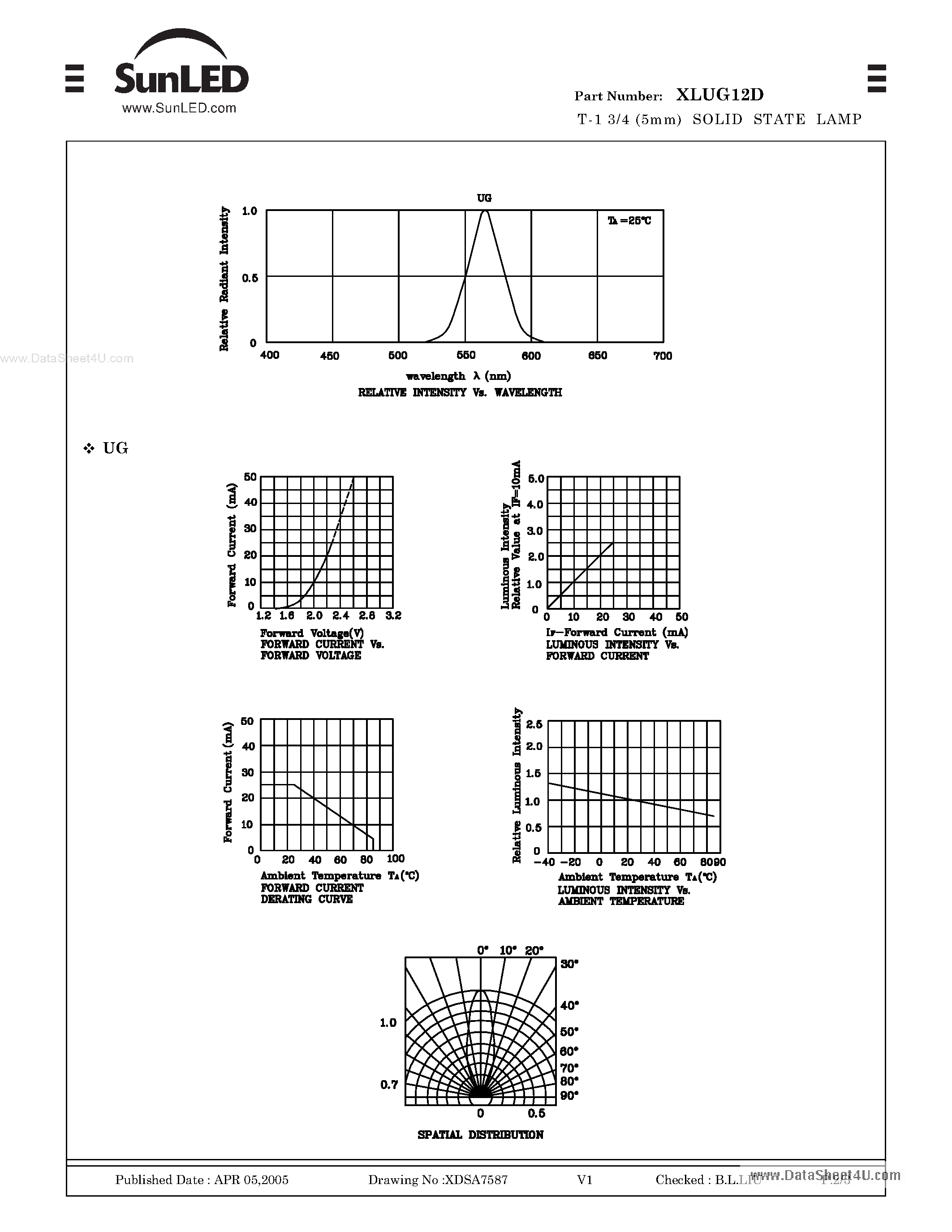Datasheet XLUG12D - T-1 3/4 (5mm) SOLID STATE LAMP page 2