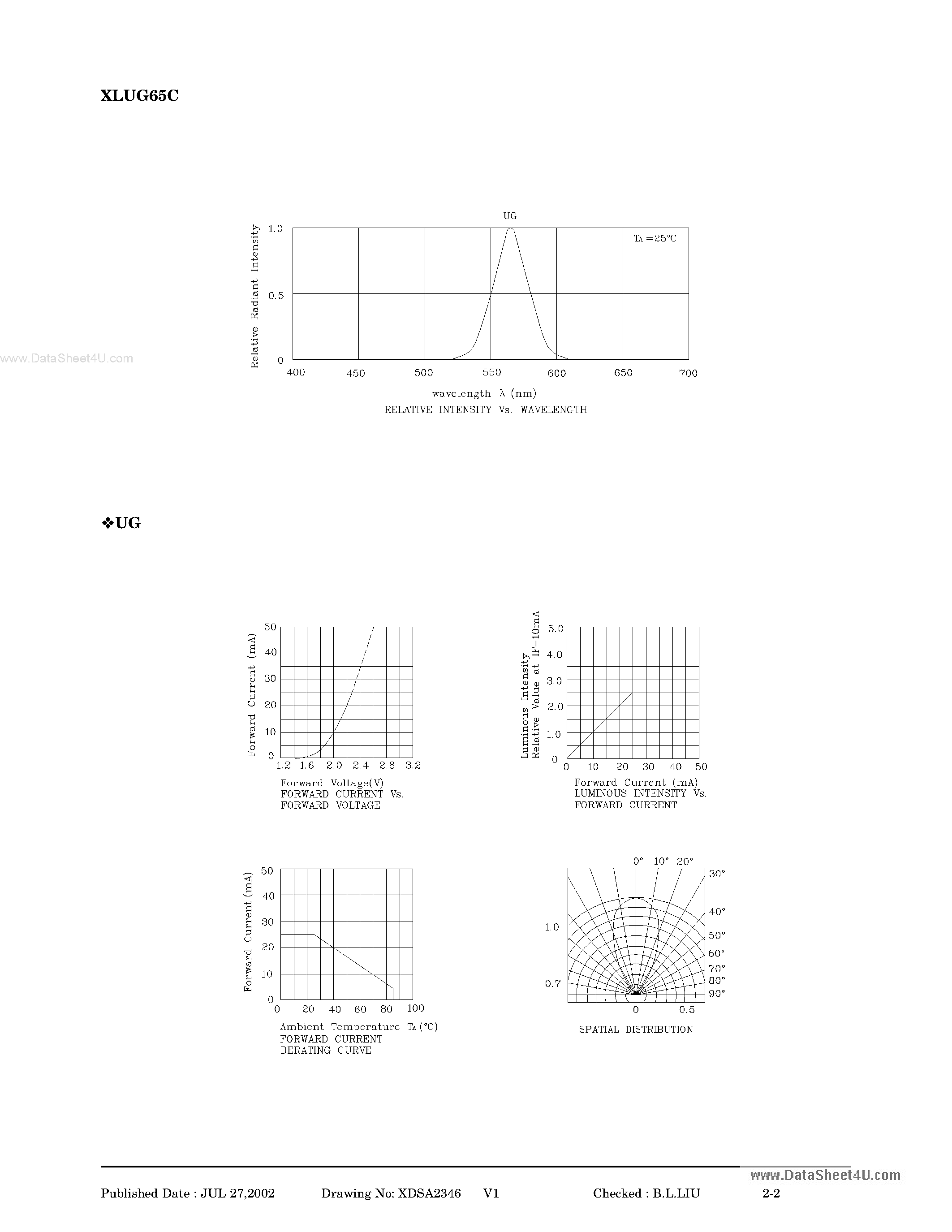 Datasheet XLUG65C - T-1 (3mm) SOLID STATE LAMP page 2