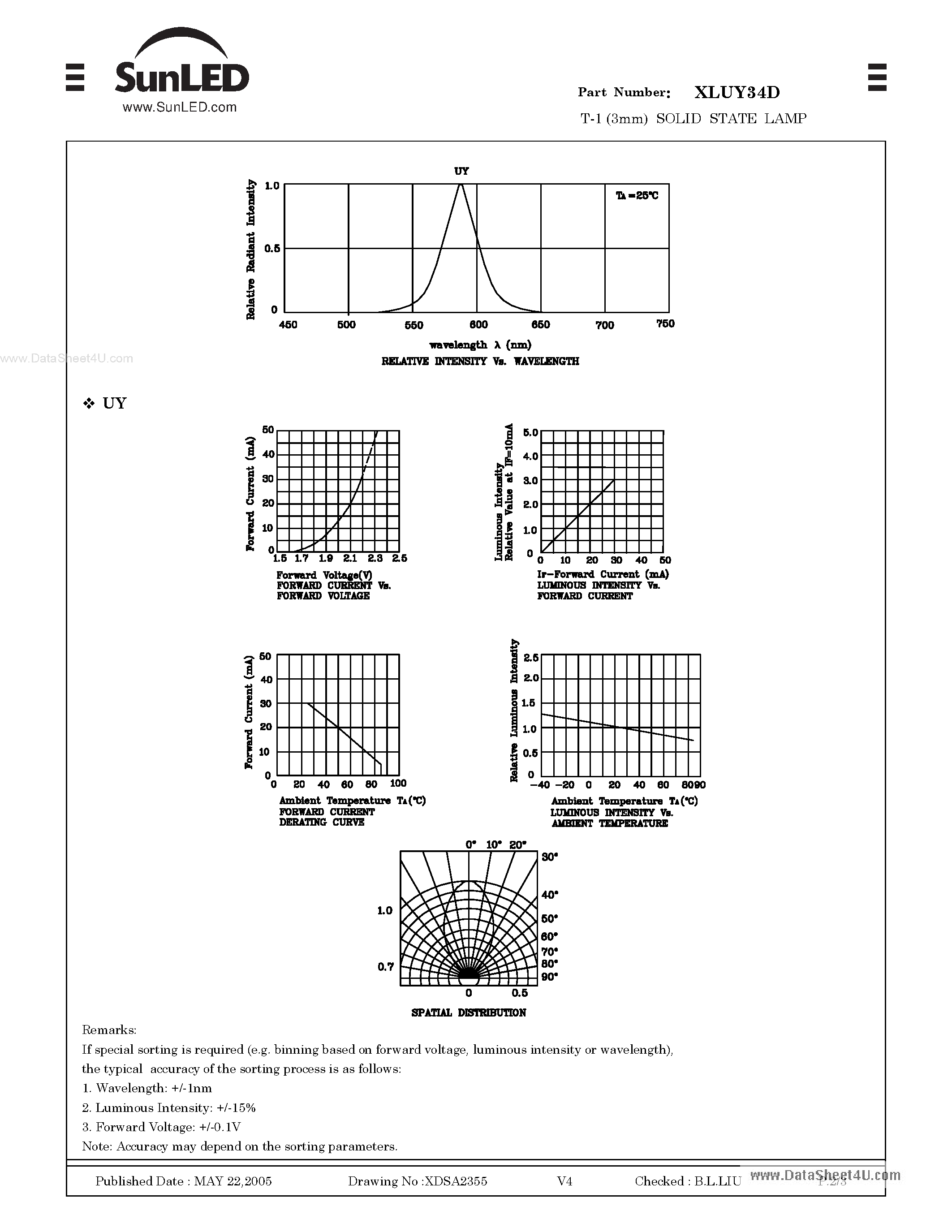 Datasheet XLUY34D - T-1 (3mm) SOLID STATE LAMP page 2