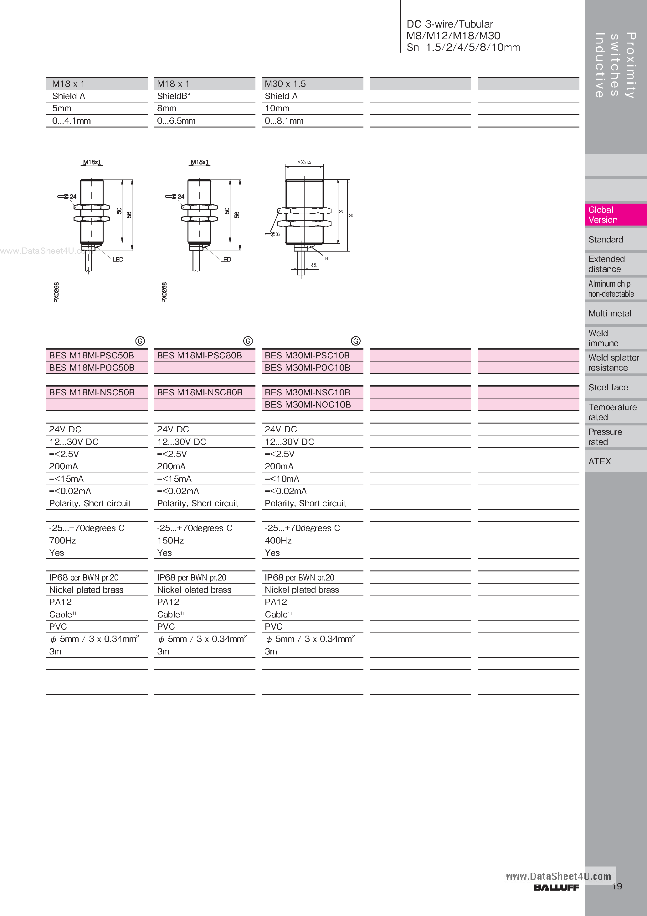 Datasheet BES516-1xx-BO-C - Inductive Sensors page 2