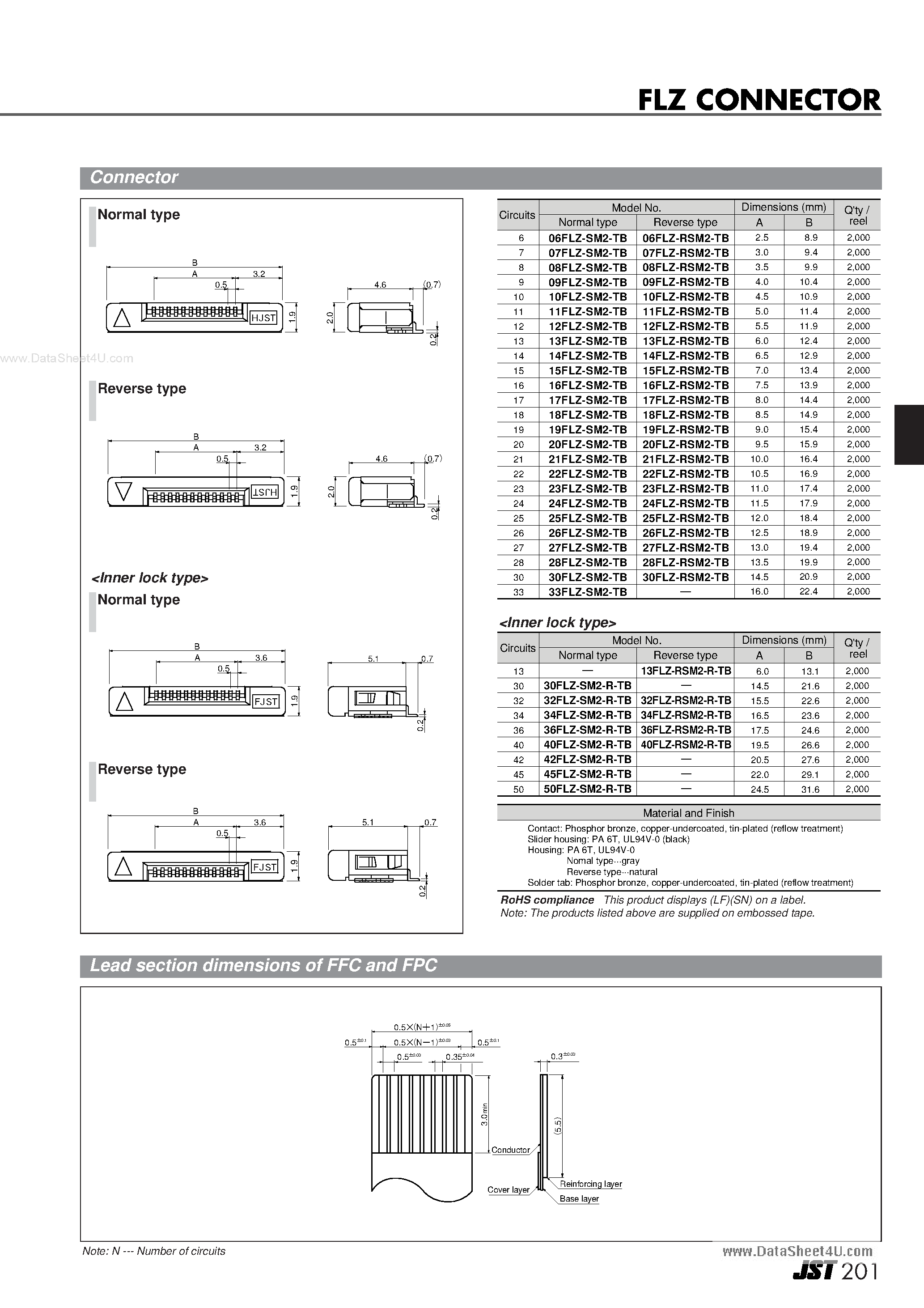 Datasheet 32FLZ-RSM1-R-TB - Connector page 2