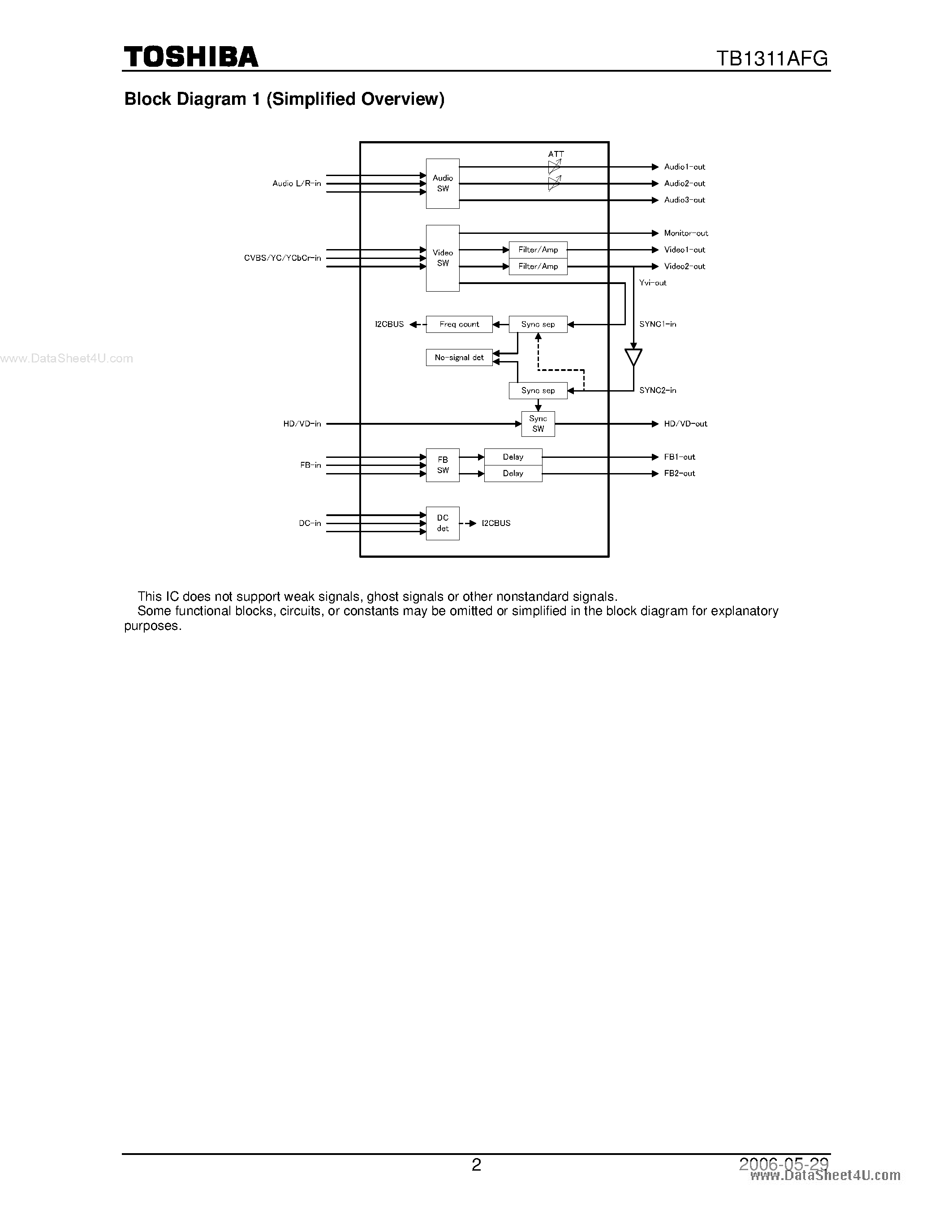 Даташит TB1311AFG - Sync Separation and H/V Frequency Counter IC страница 2