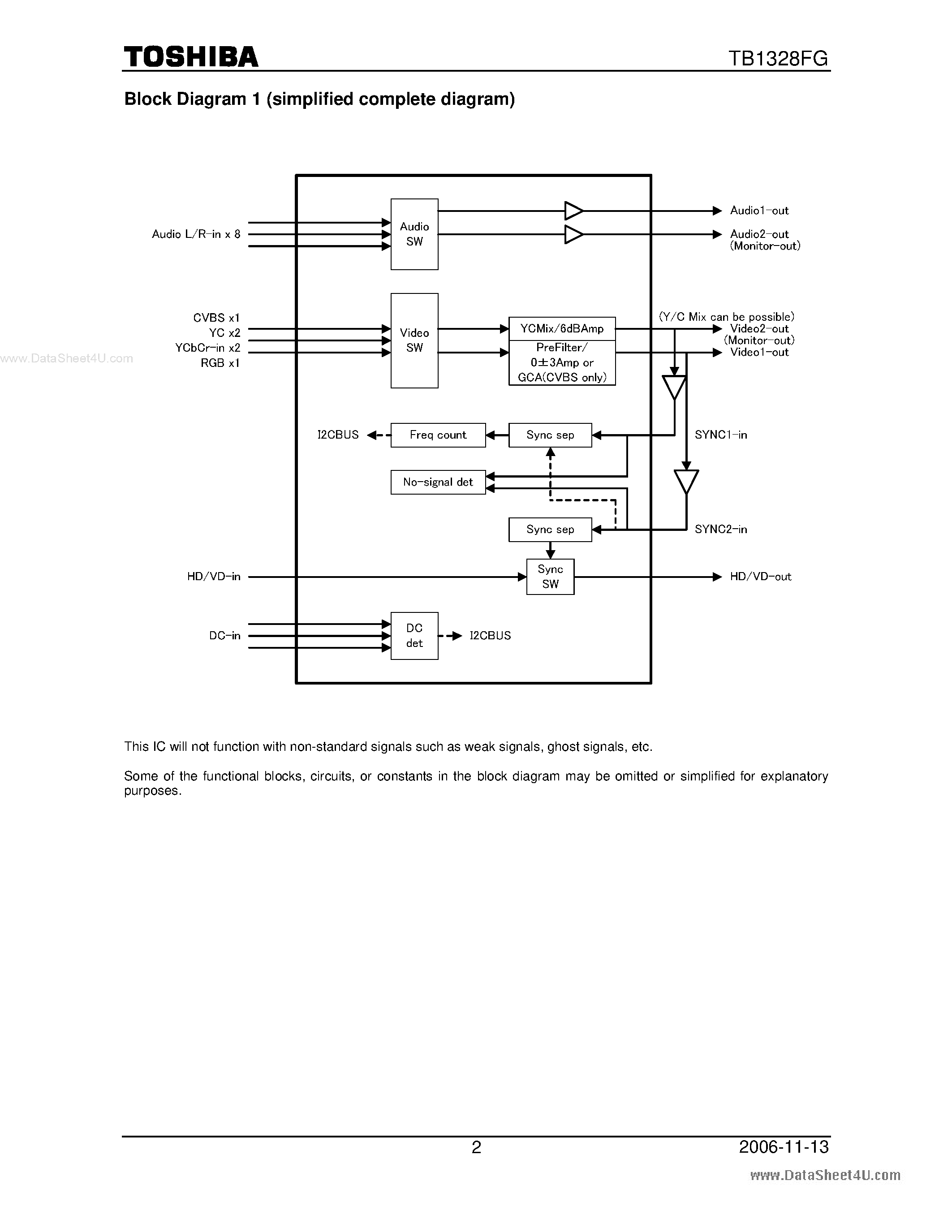 Даташит TB1328FG - Sync Separation and H/V Frequency Counter IC страница 2