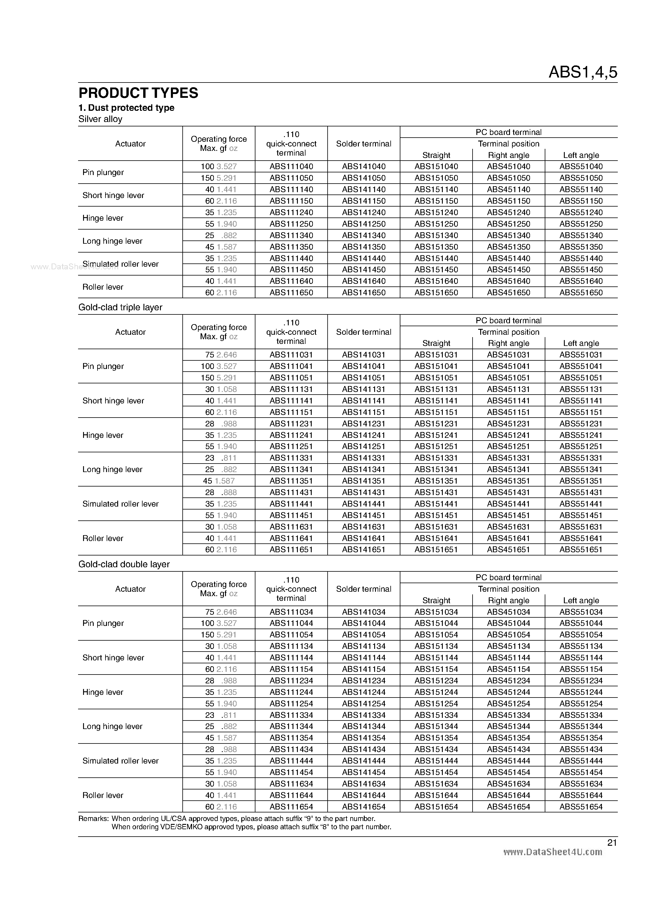 Datasheet ABS151040 - High Environmental Resistance page 2