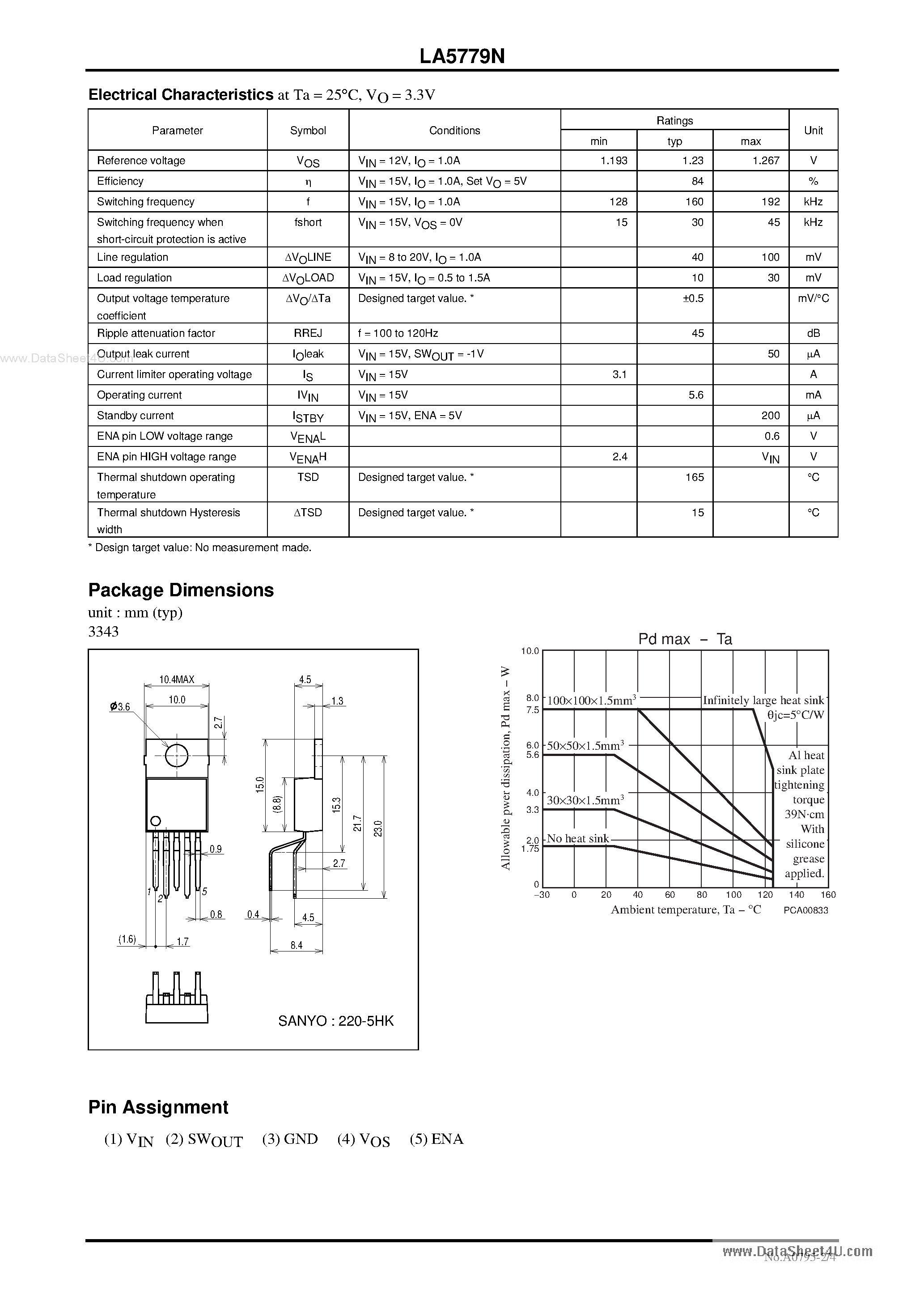 Datasheet LA5779N - Monolithic Linear IC Separately-excited Step-down Switching Regulator page 2
