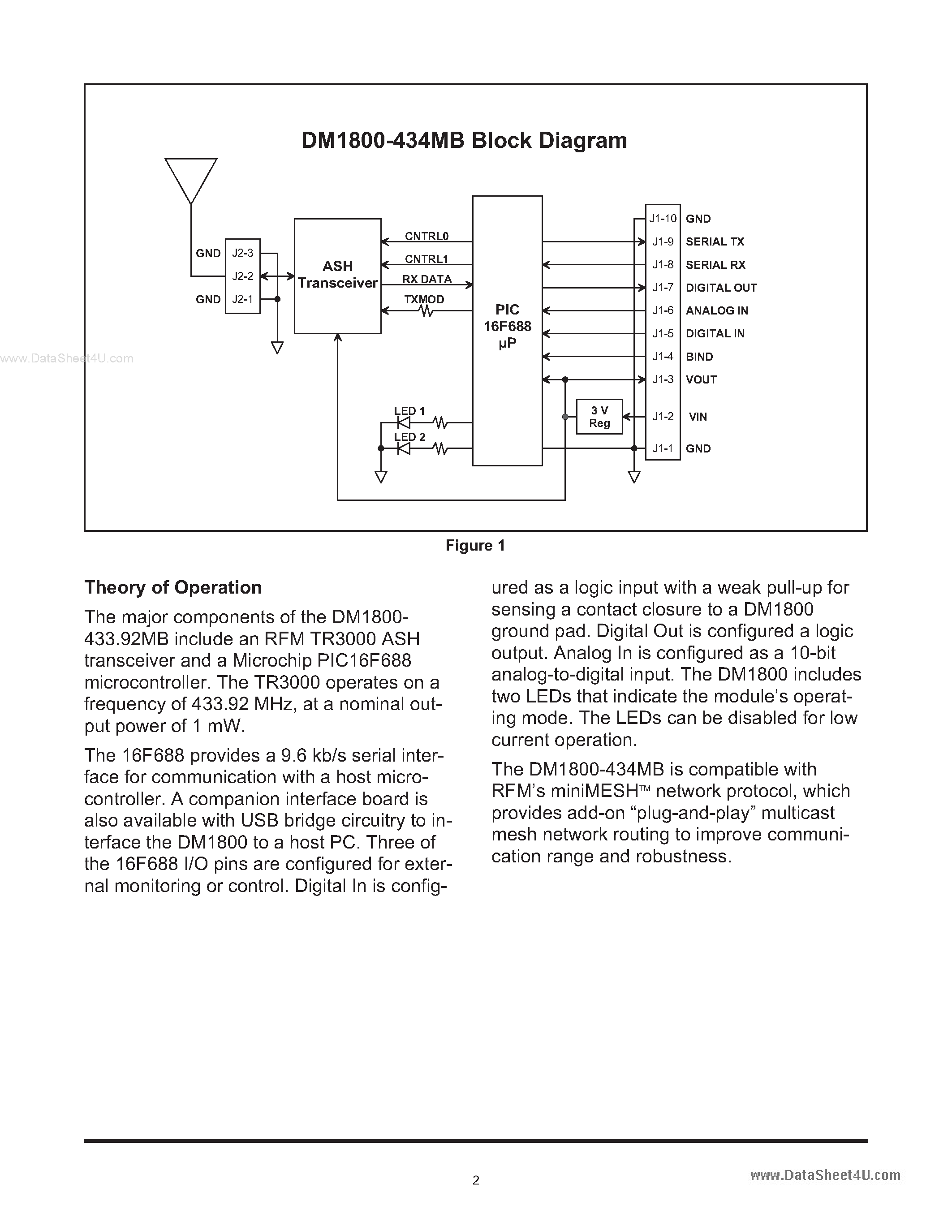 Даташит DM1800-434MB - Transceiver Module страница 2