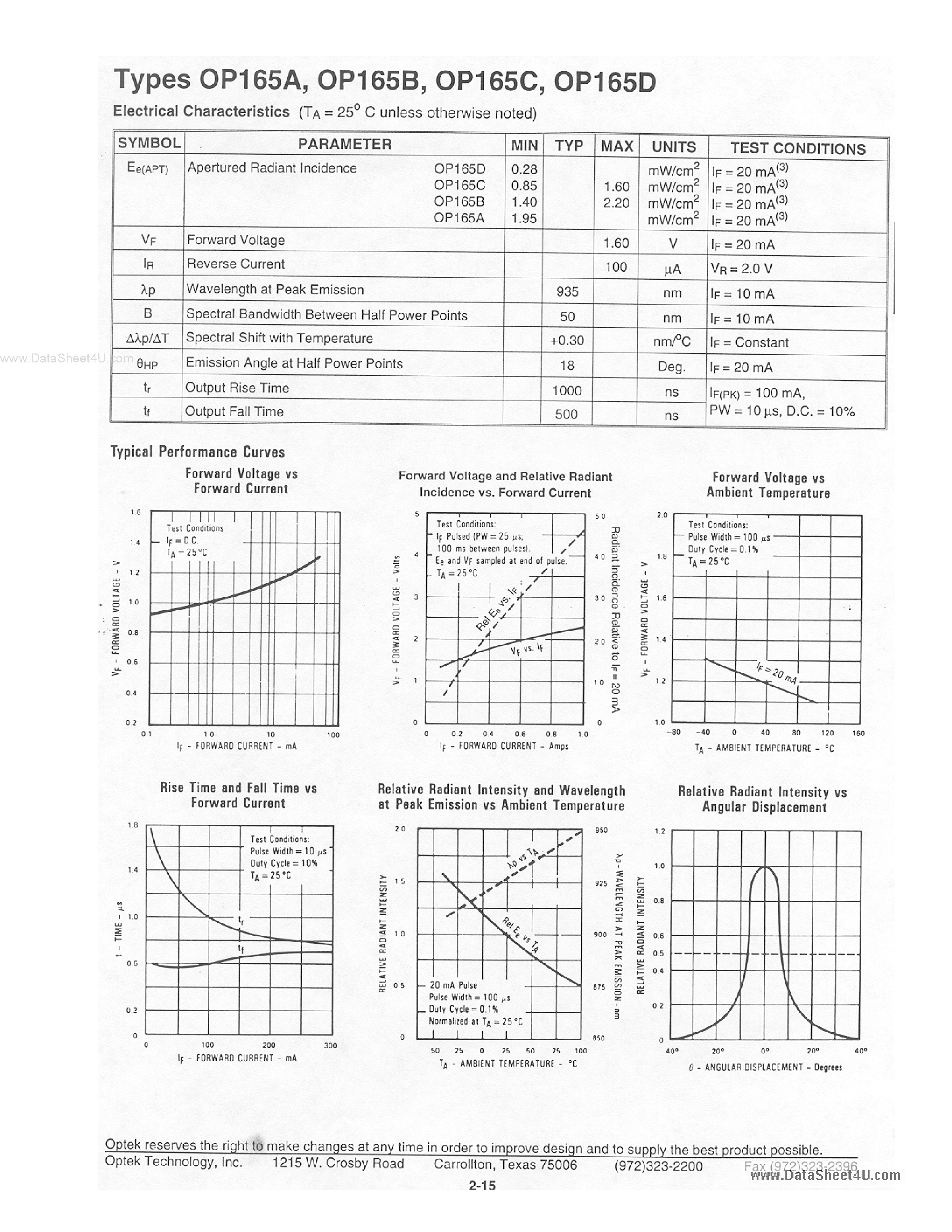 Datasheet OP165A - GaAs Plastic Infrared Emitting Diodes page 2