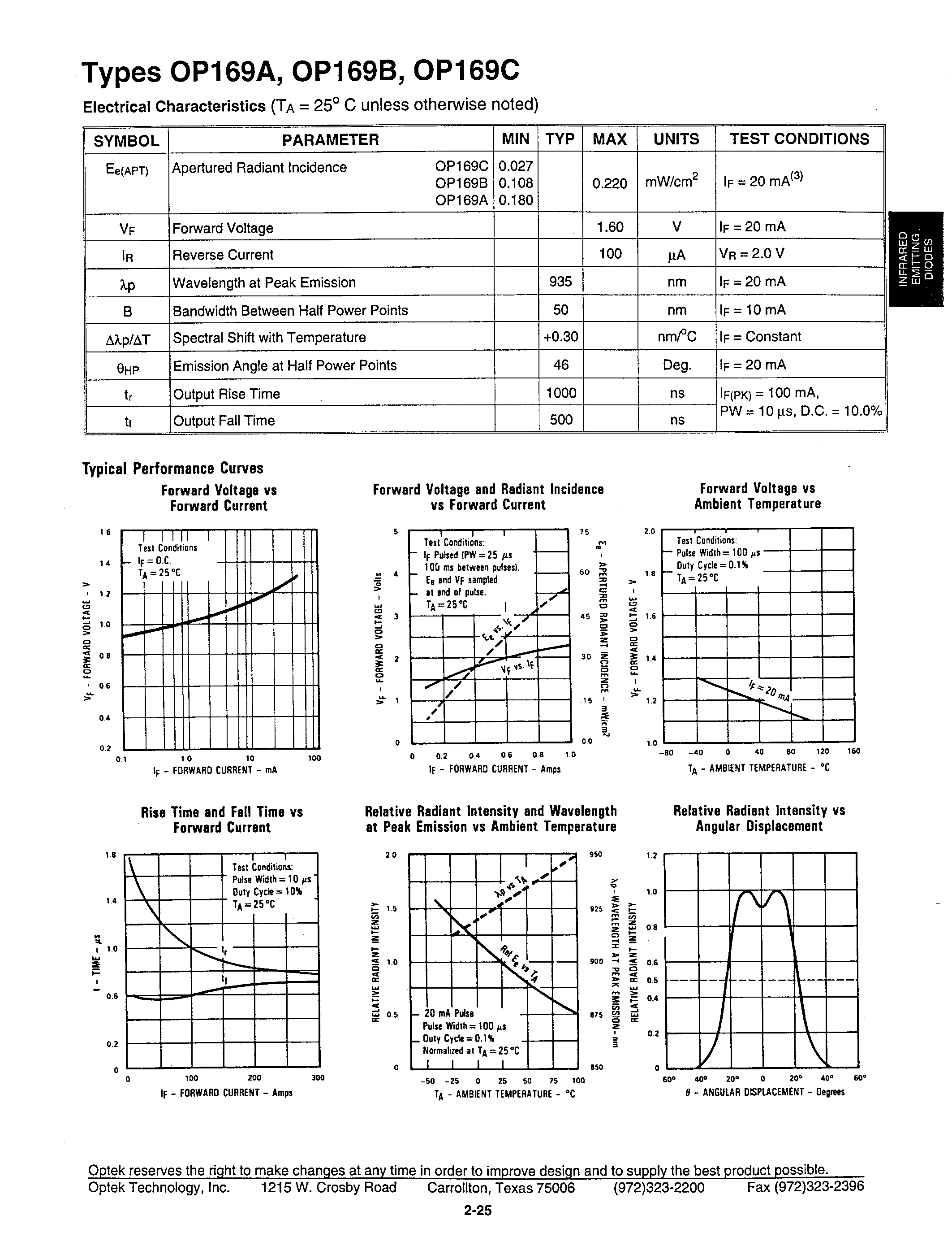 Datasheet OP169A - GaAs Plastic Infrared Emitting Diodes page 2