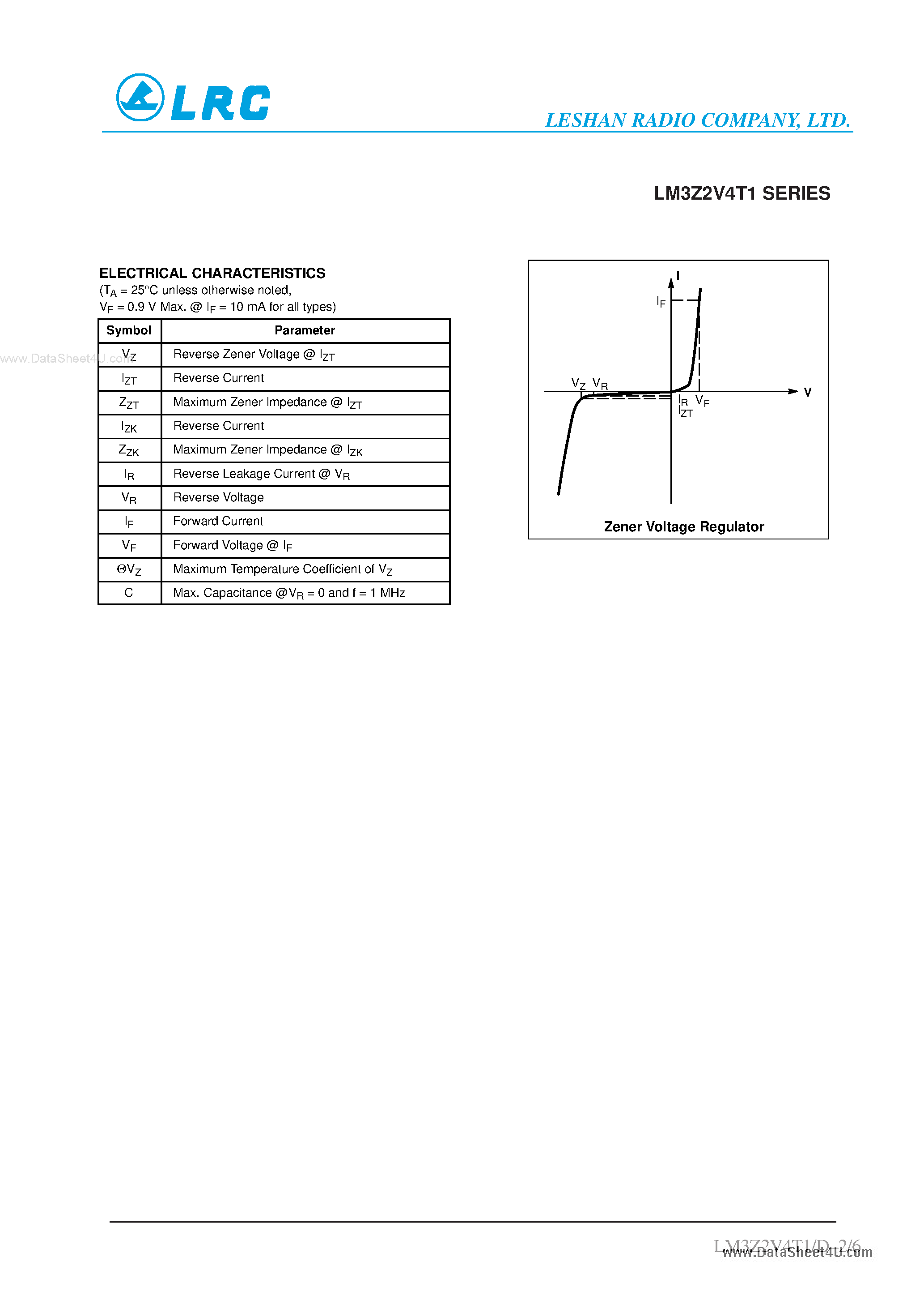 Datasheet LM3Z2V4T1 - Zener Voltage Regulators page 2