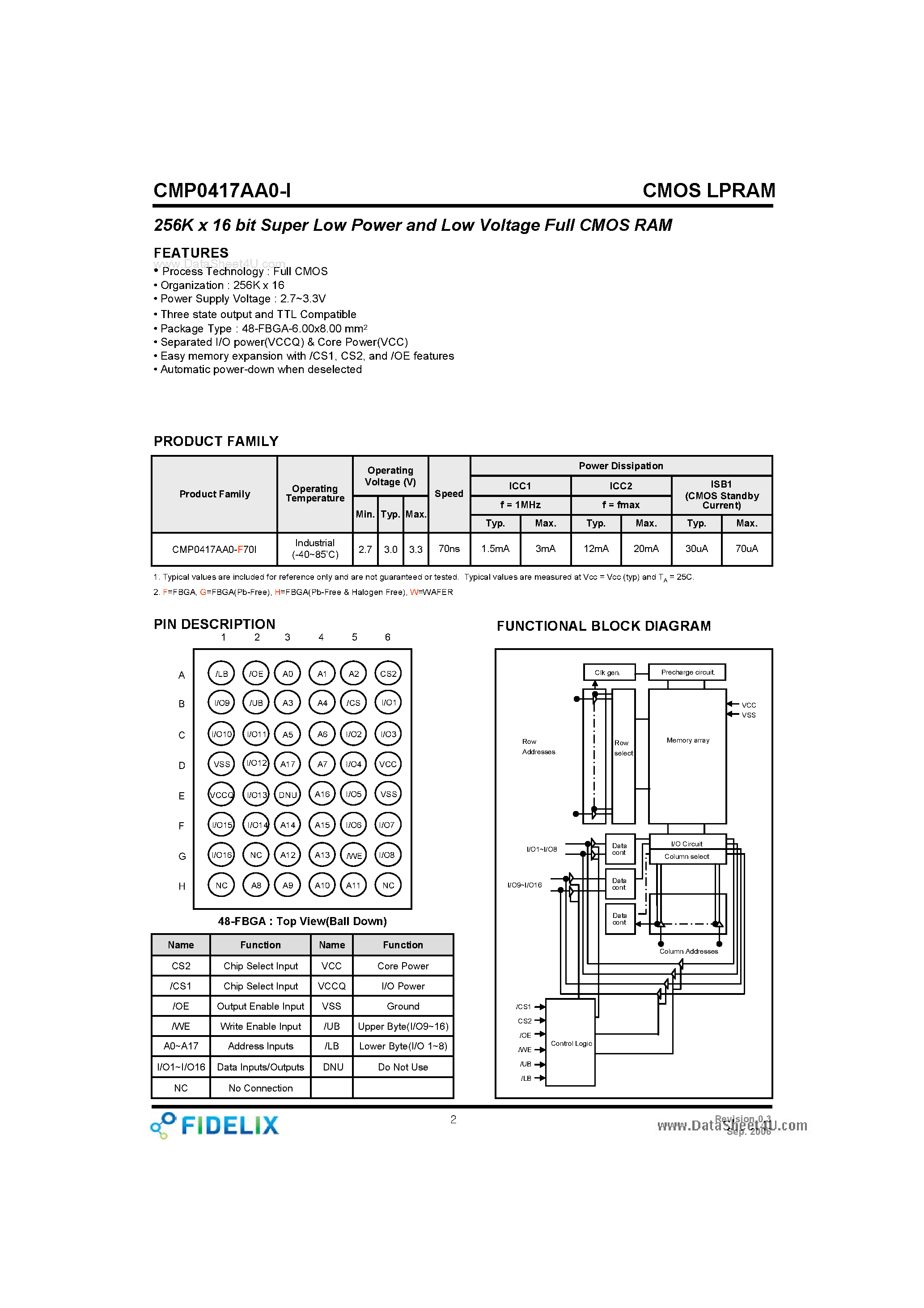 Даташит CMP0417AA0-I - 256K x 16 bit Super Low Power and Low Voltage Full CMOS RAM страница 2