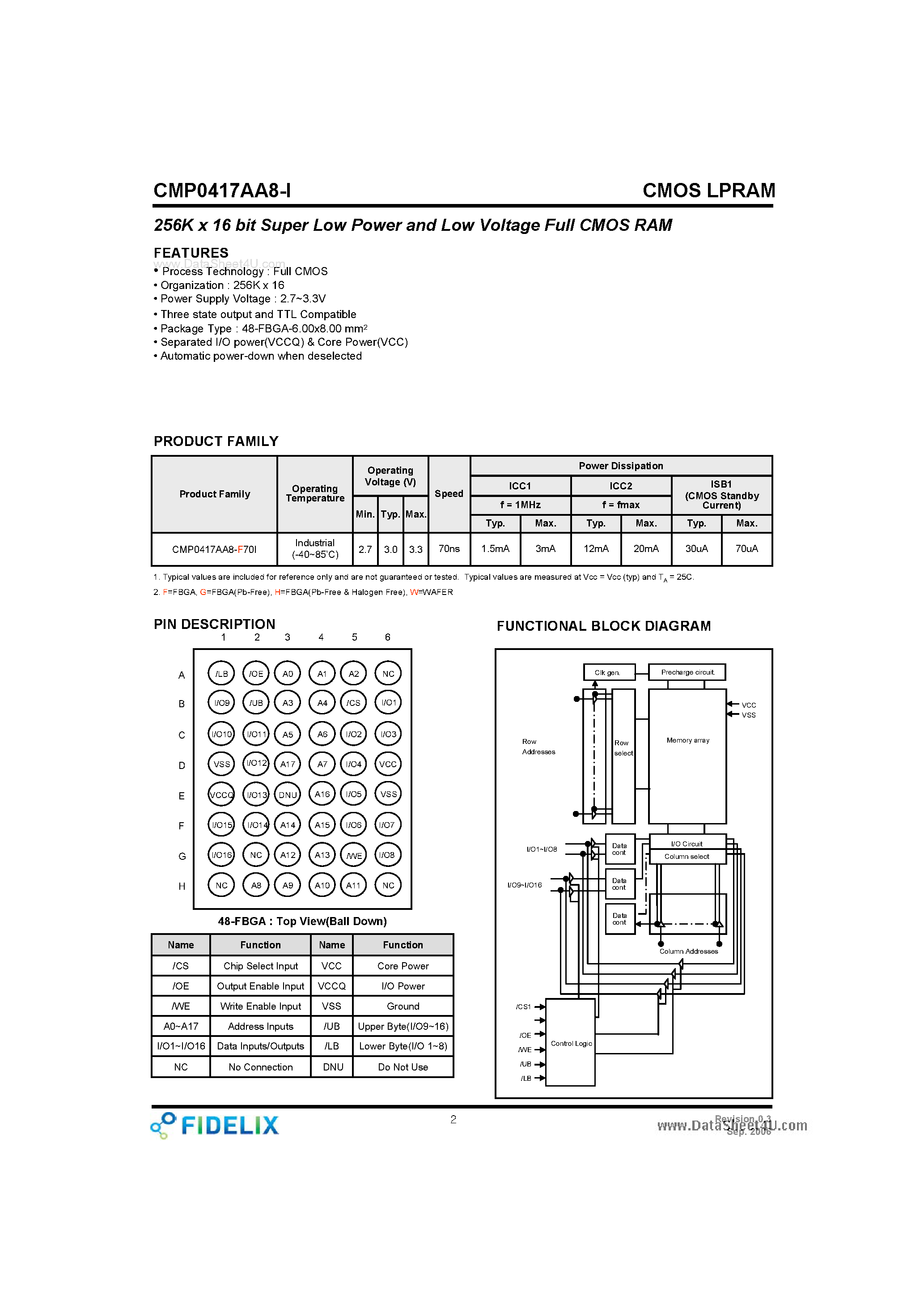 Даташит CMP0417AA8-I - 256K x 16 bit Super Low Power and Low Voltage Full CMOS RAM страница 2
