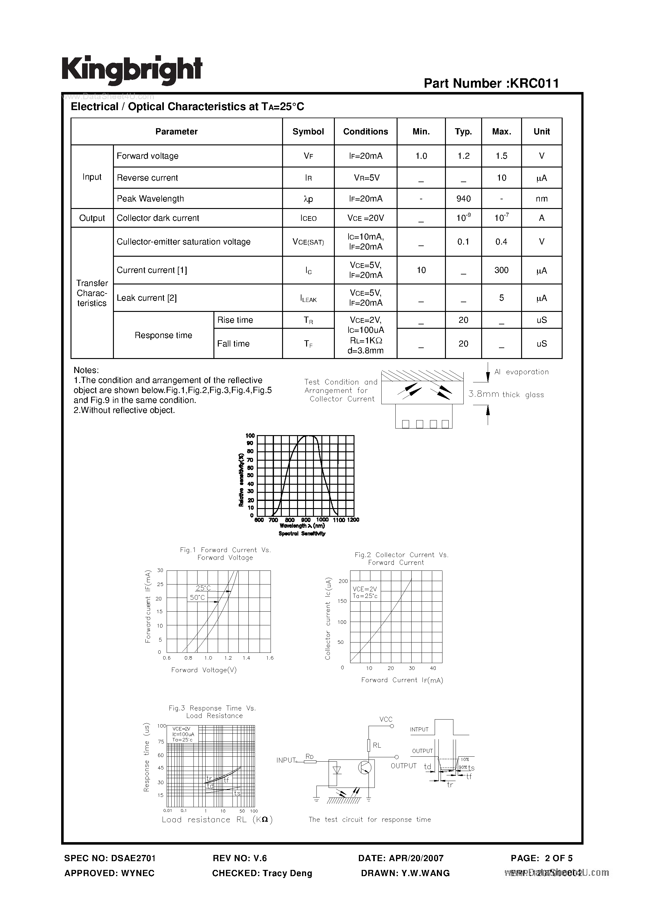 Datasheet KRC011 - High Sensitivity Photointerrupter page 2