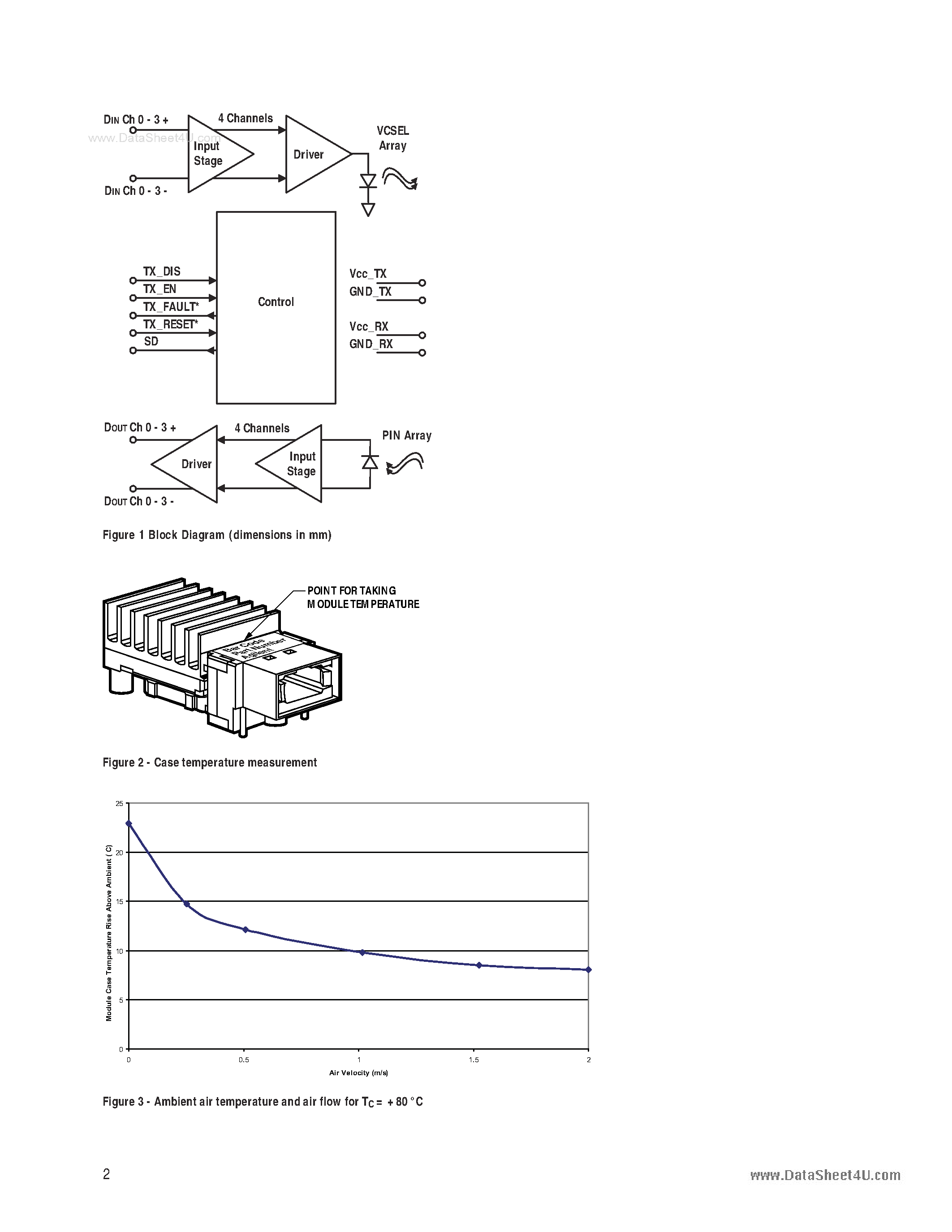 Datasheet HFBR-7924 - Four-Channel Pluggable Parallel Fiber Optic Transceiver Part of the Agilent METRAK family page 2