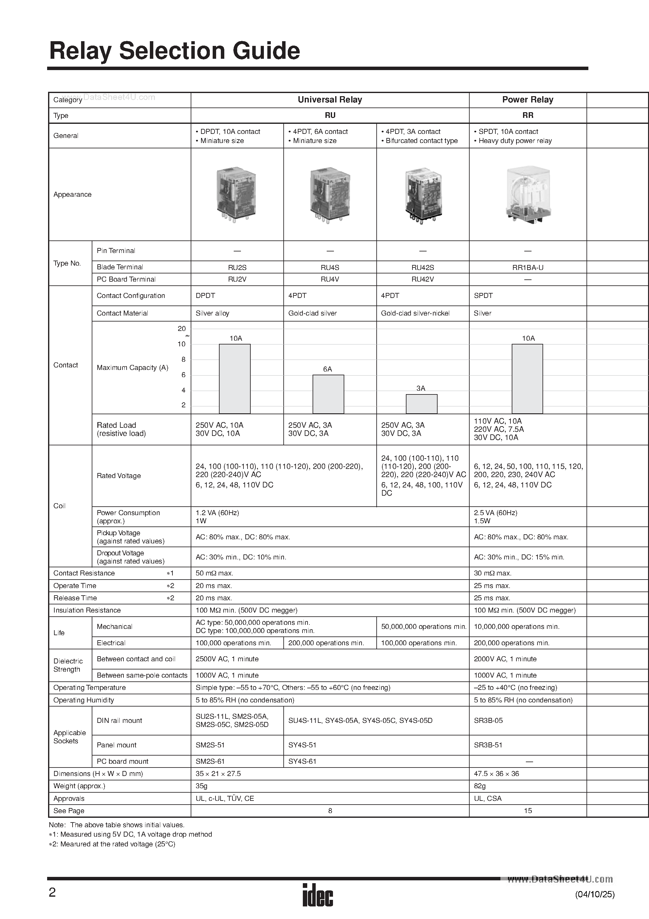 Datasheet RR3P-U - Power Relay page 2