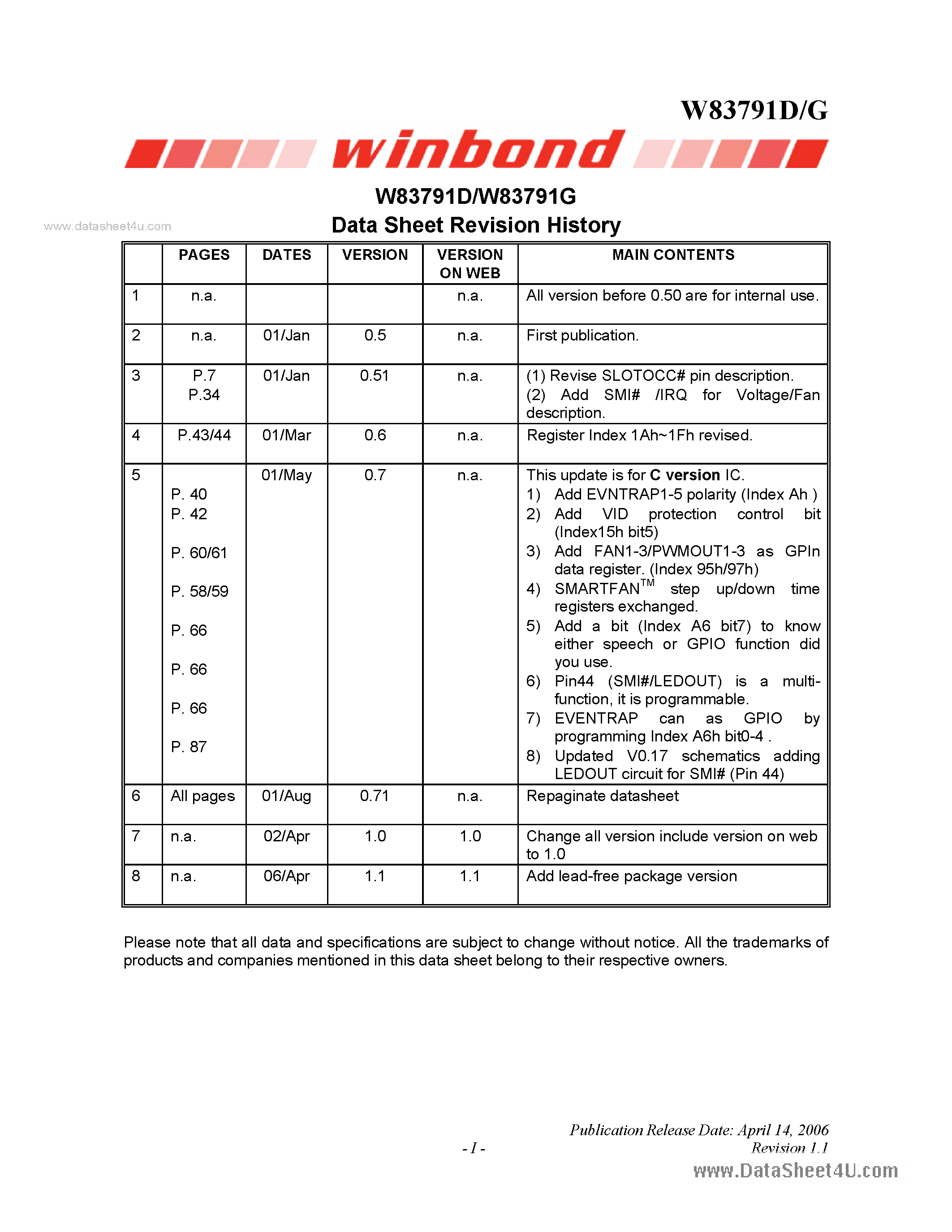 Datasheet W83791D - H/W Monitoring IC page 2