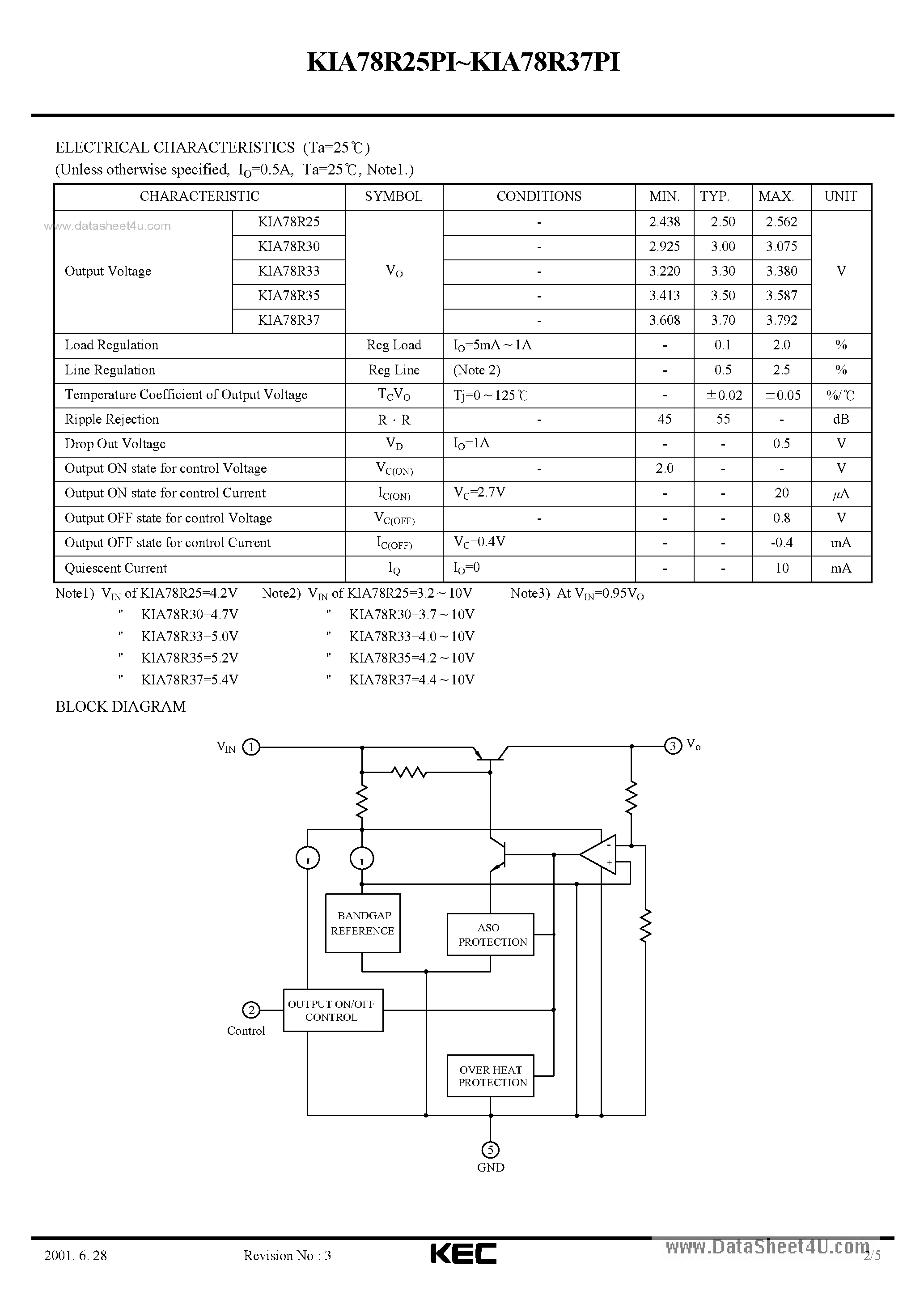 Datasheet KIA78R25PI - (KIA78R25PI - KIA78R37PI) Bipolar Linear Integrated Circuit page 2