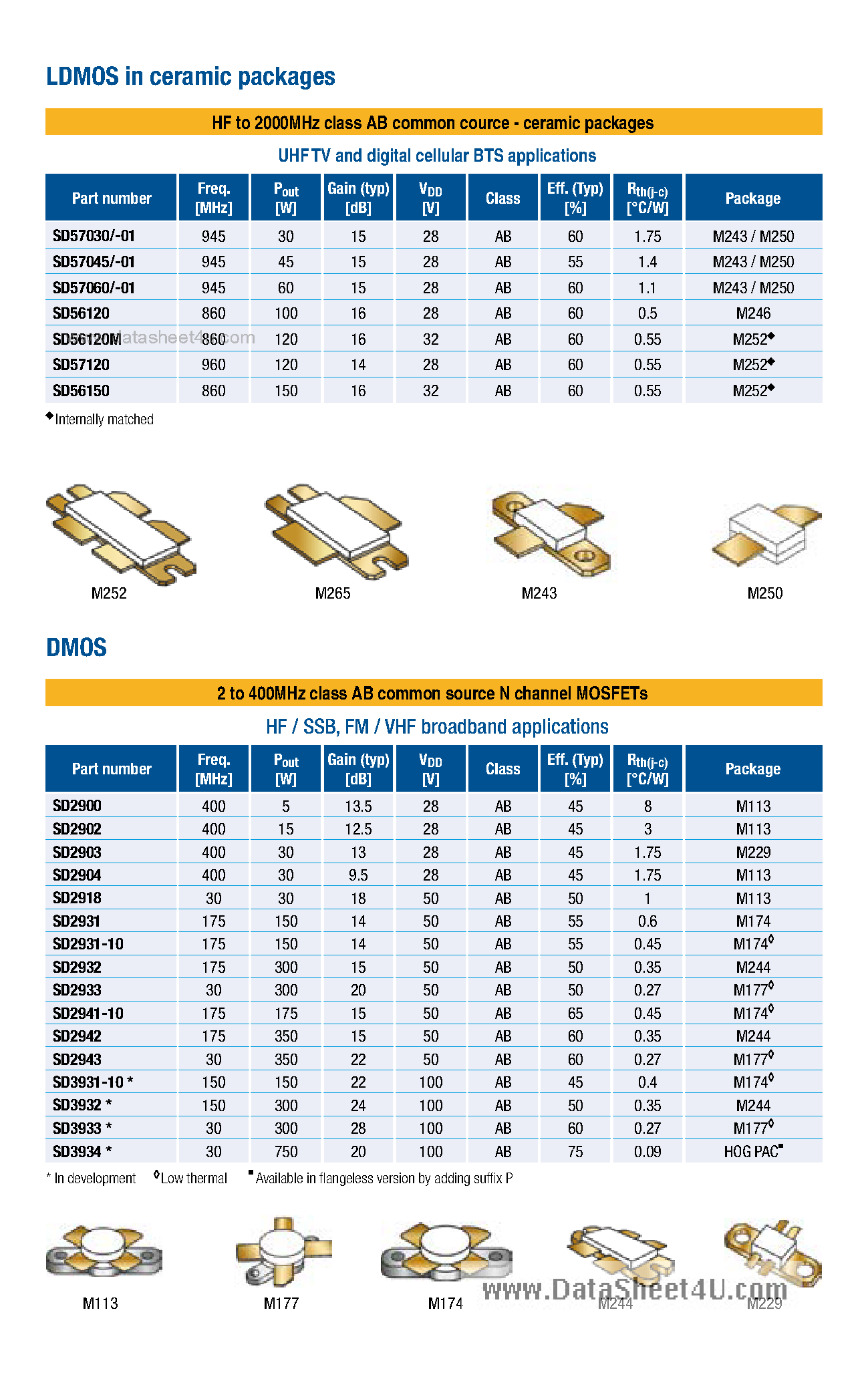Datasheet DB-54003-470 - HF to 2000 MHz Class AB Common Source page 2