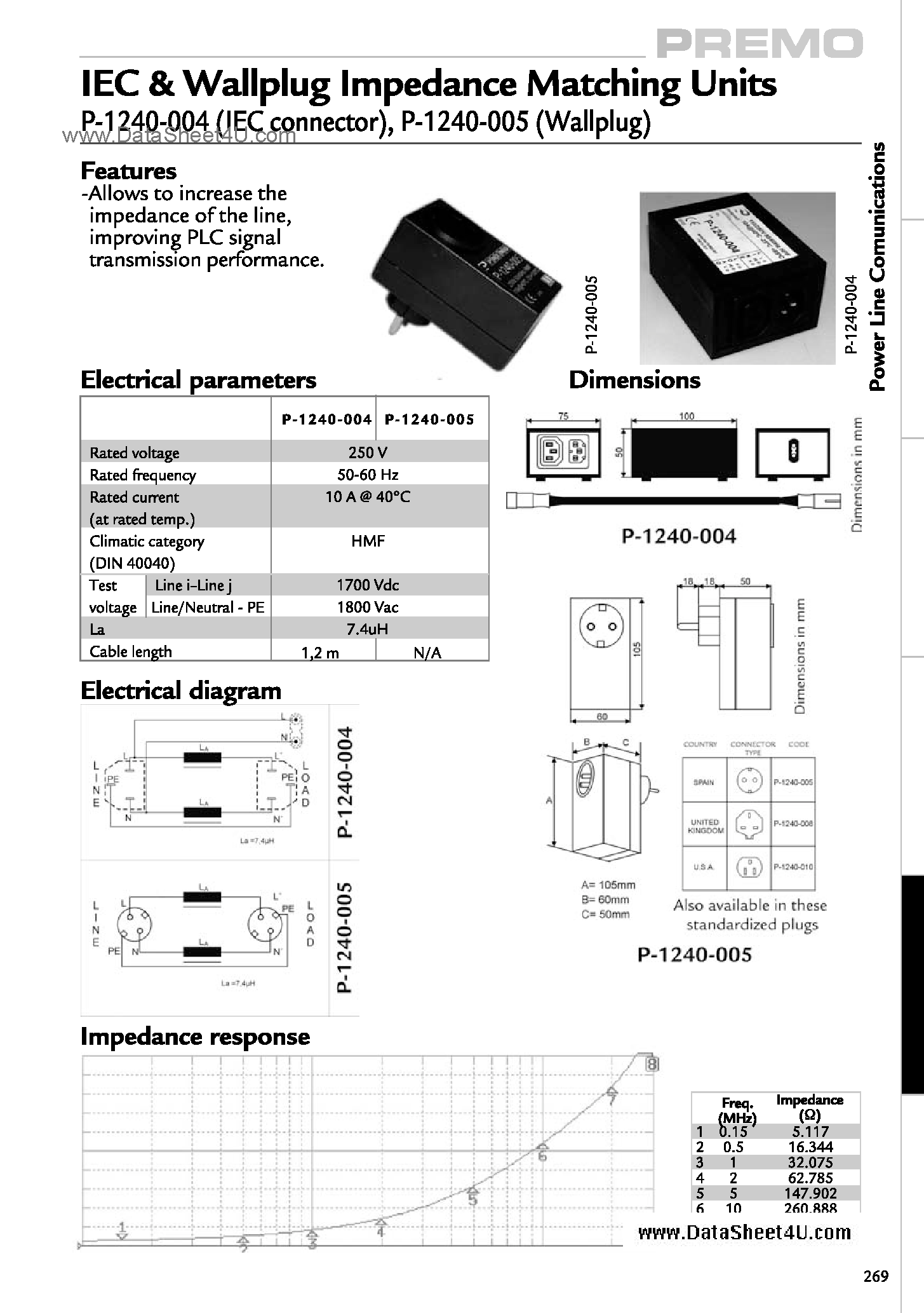Datasheet P-1240-004 - PLC Accessories page 1