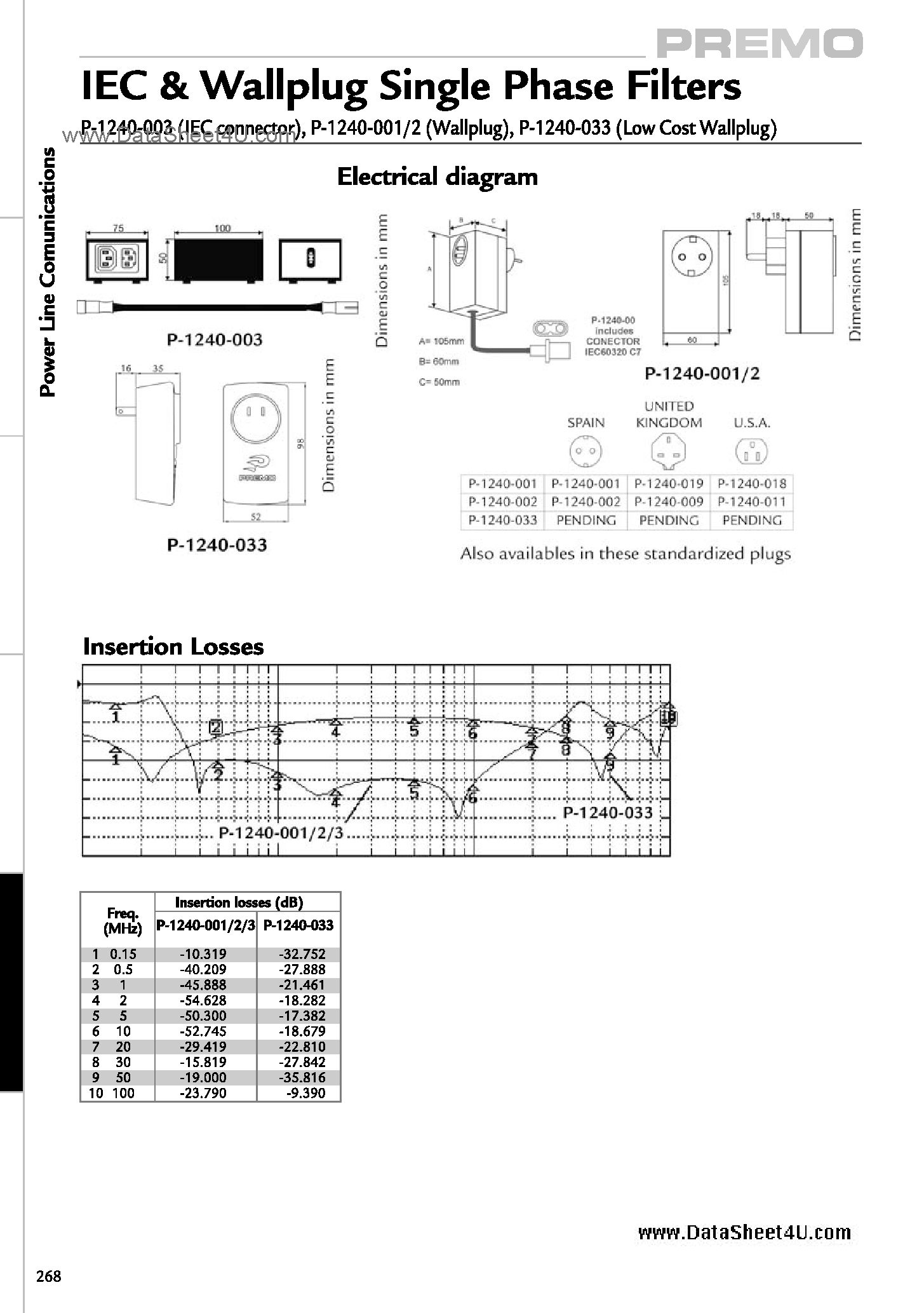Даташит P-1240-0XX - PLC Accessories страница 2