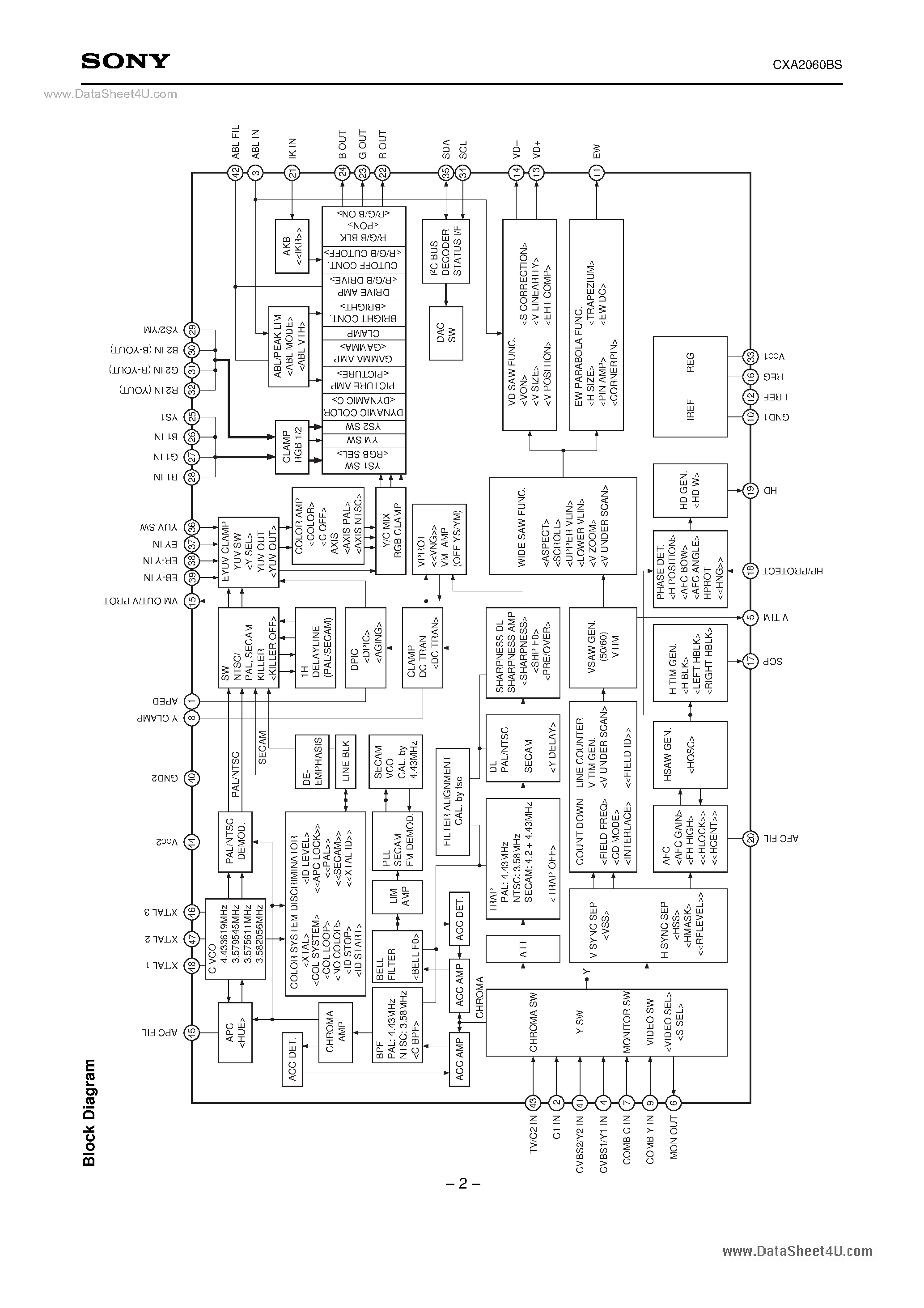 Datasheet CXA2060BS - Y/C/RGB/D page 2