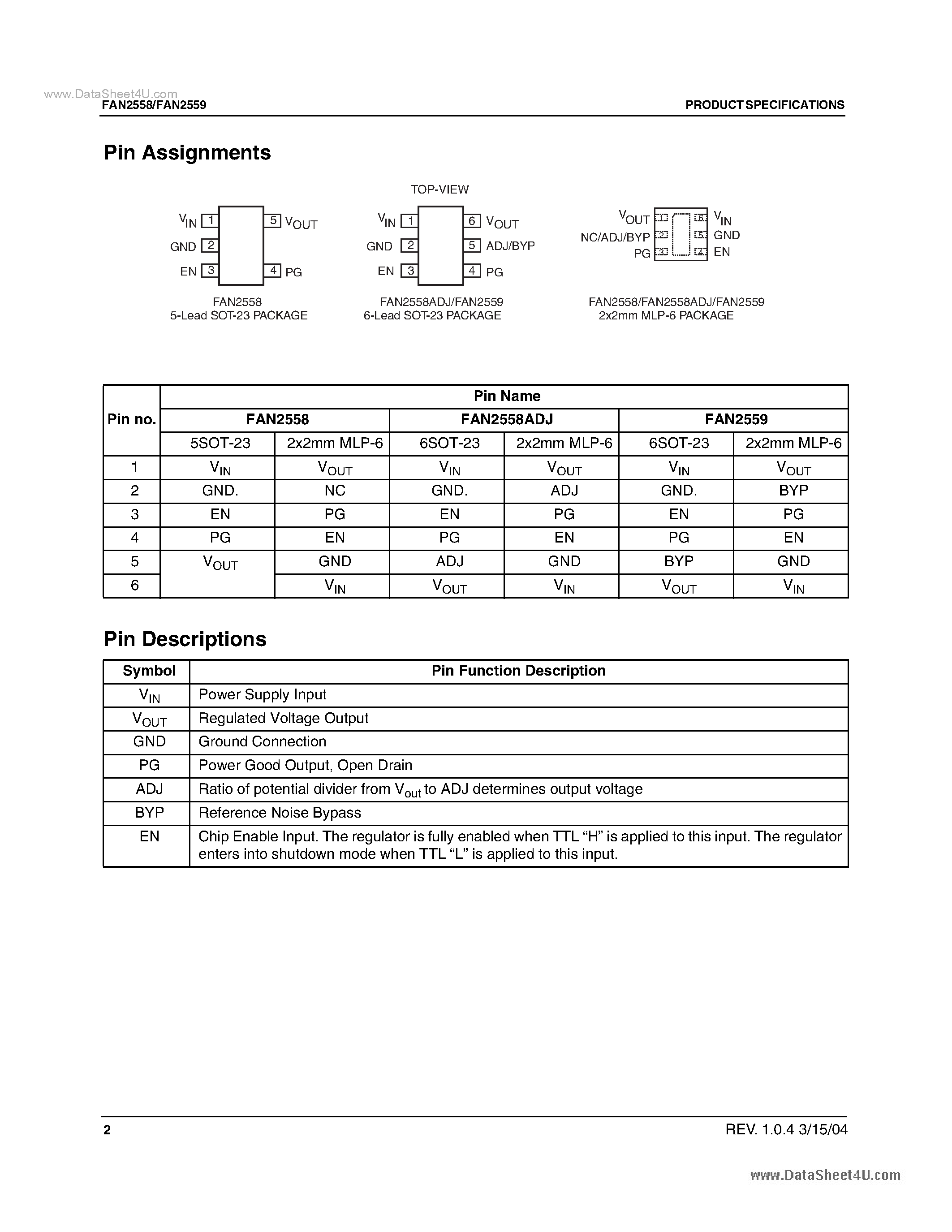 Даташит FAN2558 - (FAN2558 / FAN2559) 180mA Low Voltage CMOS LDO страница 2