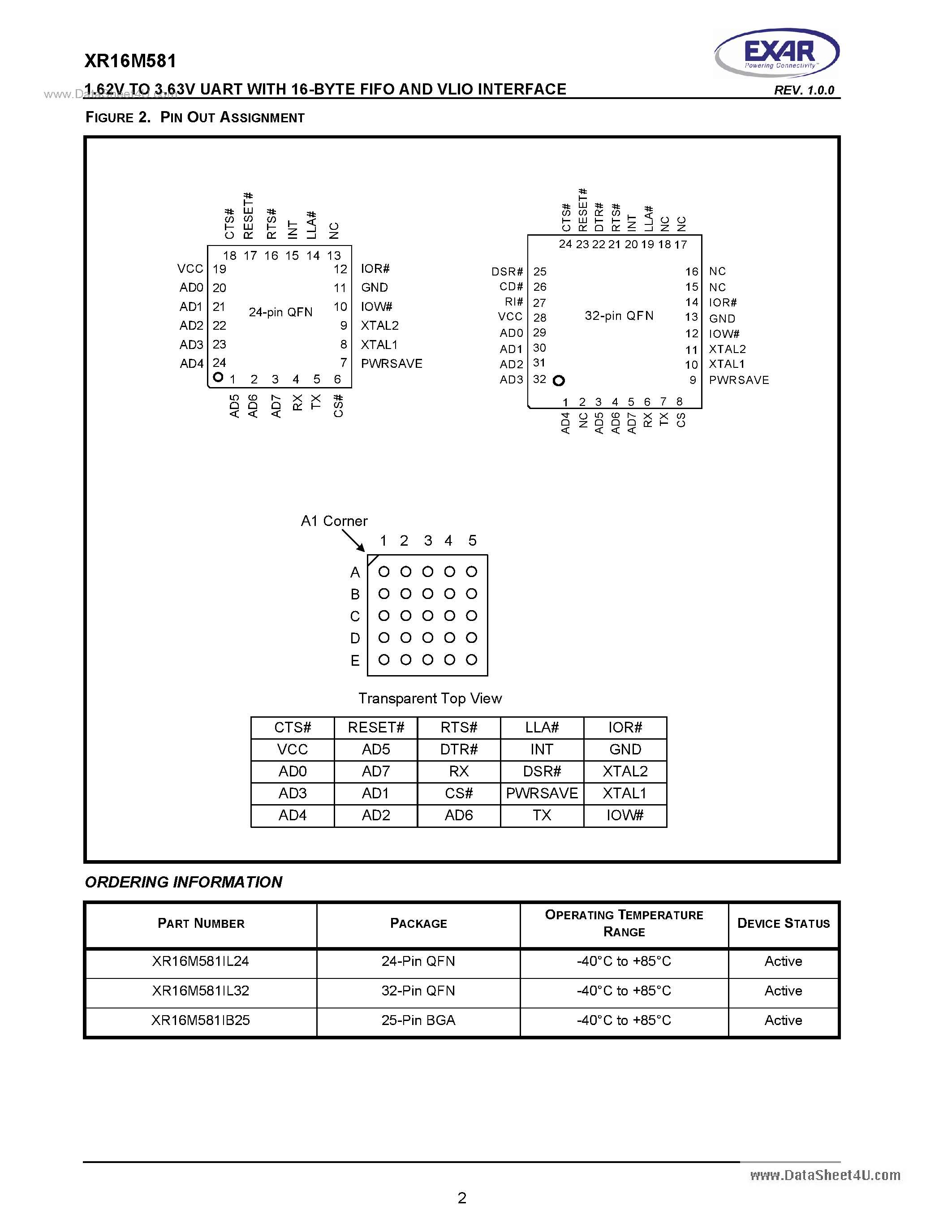 Datasheet XR16M581 - 1.62V To 3.63V UART page 2
