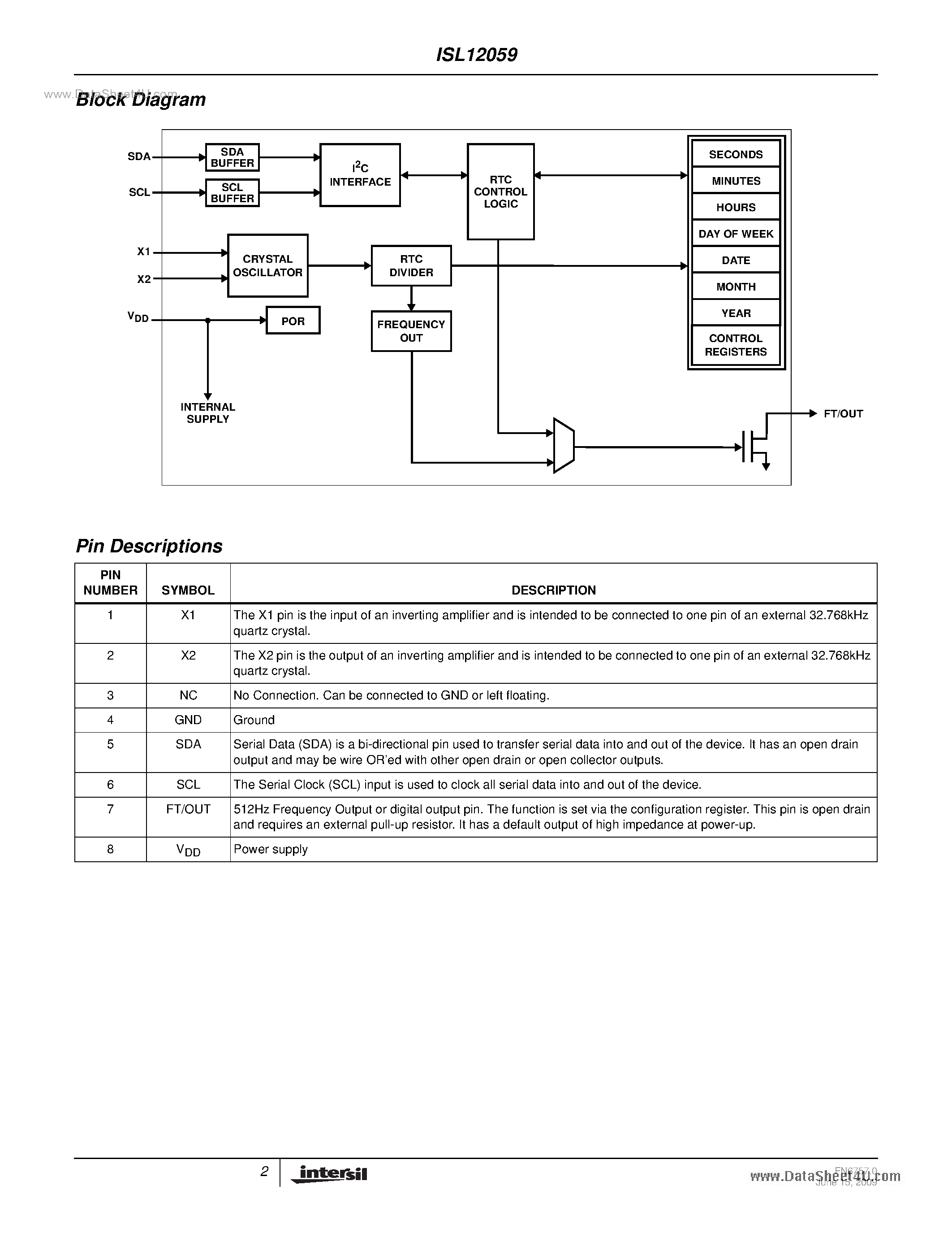 Datasheet ISL12059 - Low Cost and Low Power I2C Bus Real Time Clock/Calendar page 2