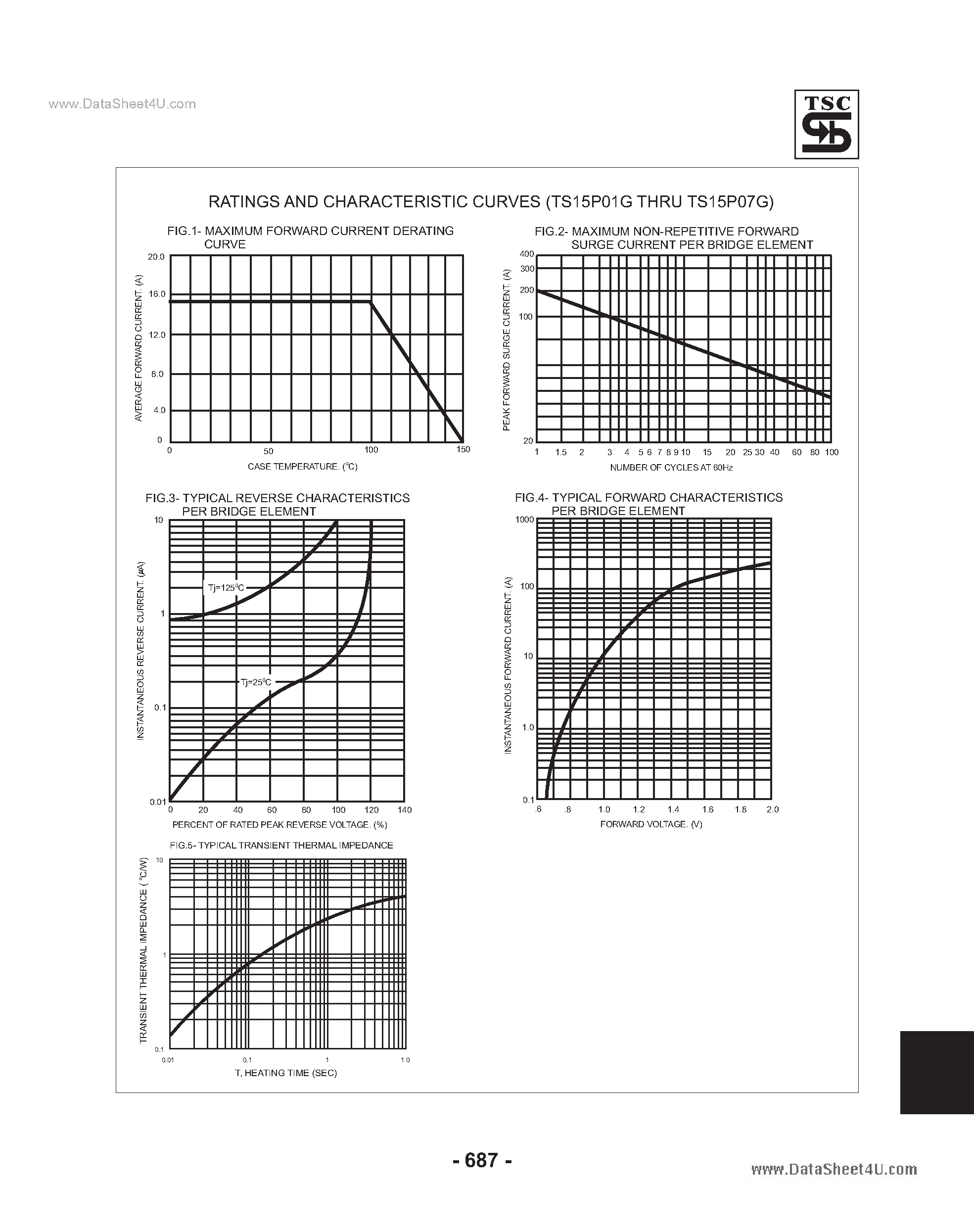 Datasheet TS15P01G - (TS15P01G - TS15P07G) Glass Passivated Bridge Rectifiers page 2