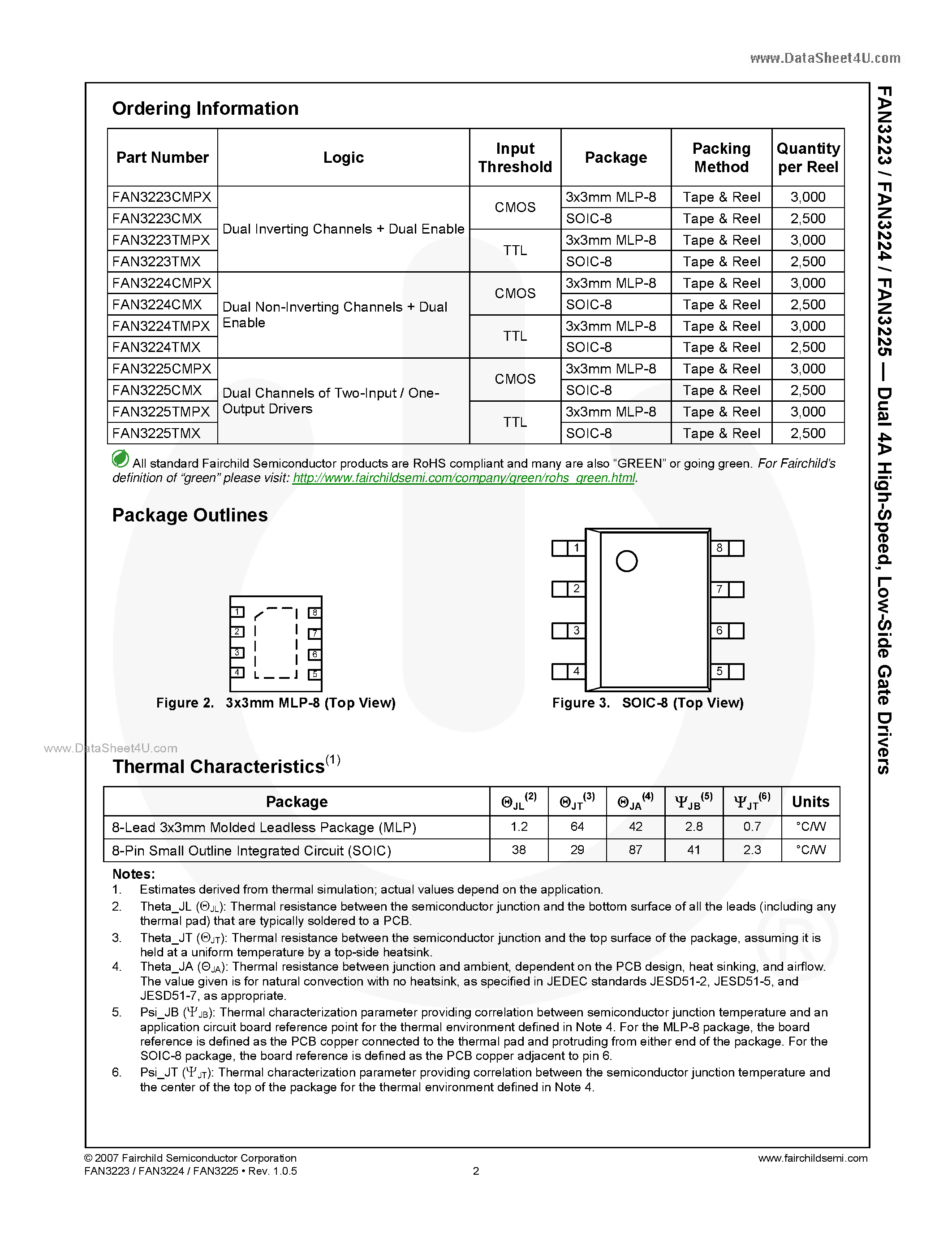 Даташит FAN3223 - (FAN3223 - FAN3225) Low-Side Gate Drivers страница 2