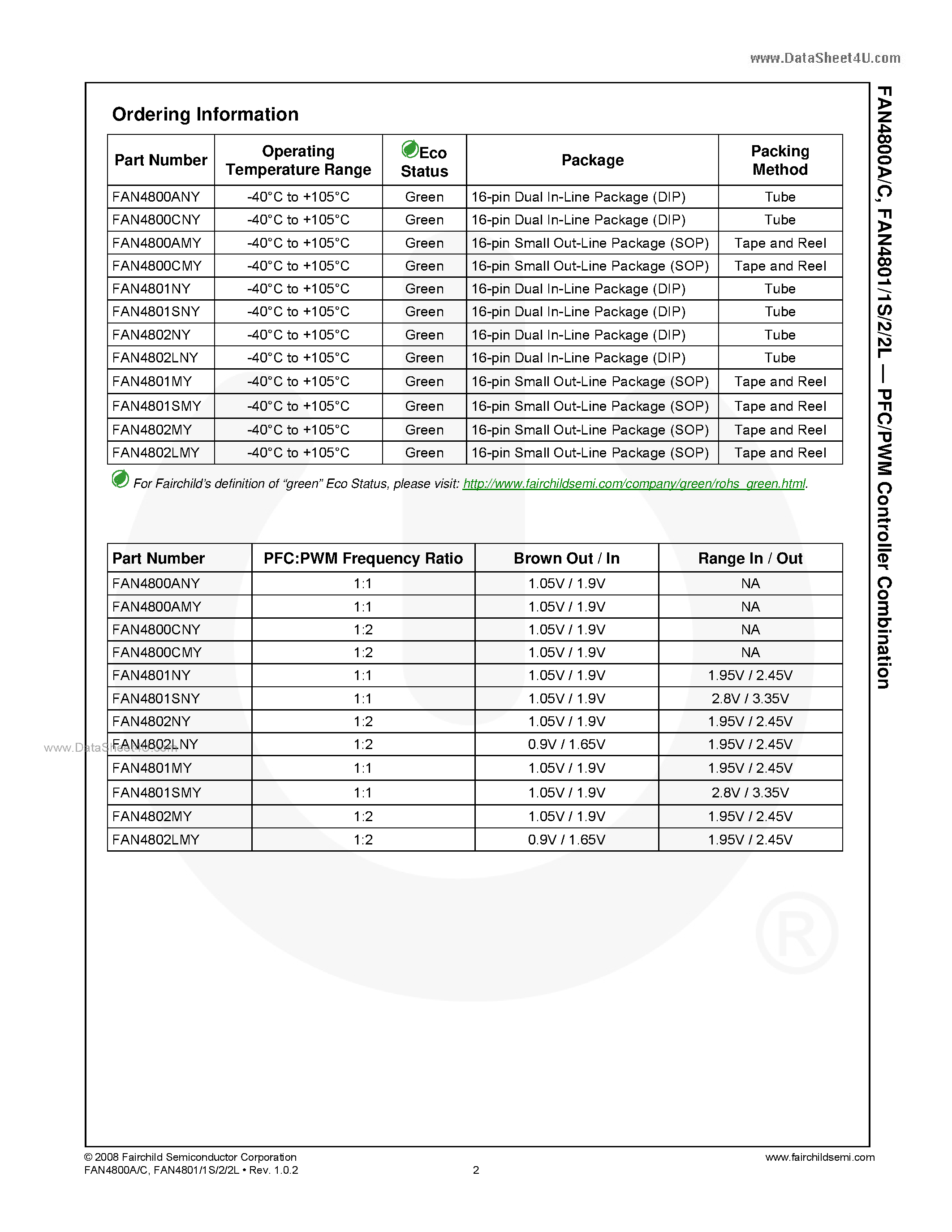 Datasheet FAN4800A - (FAN4800x / FAN480xx) PFC/PWM Controller Combination page 2