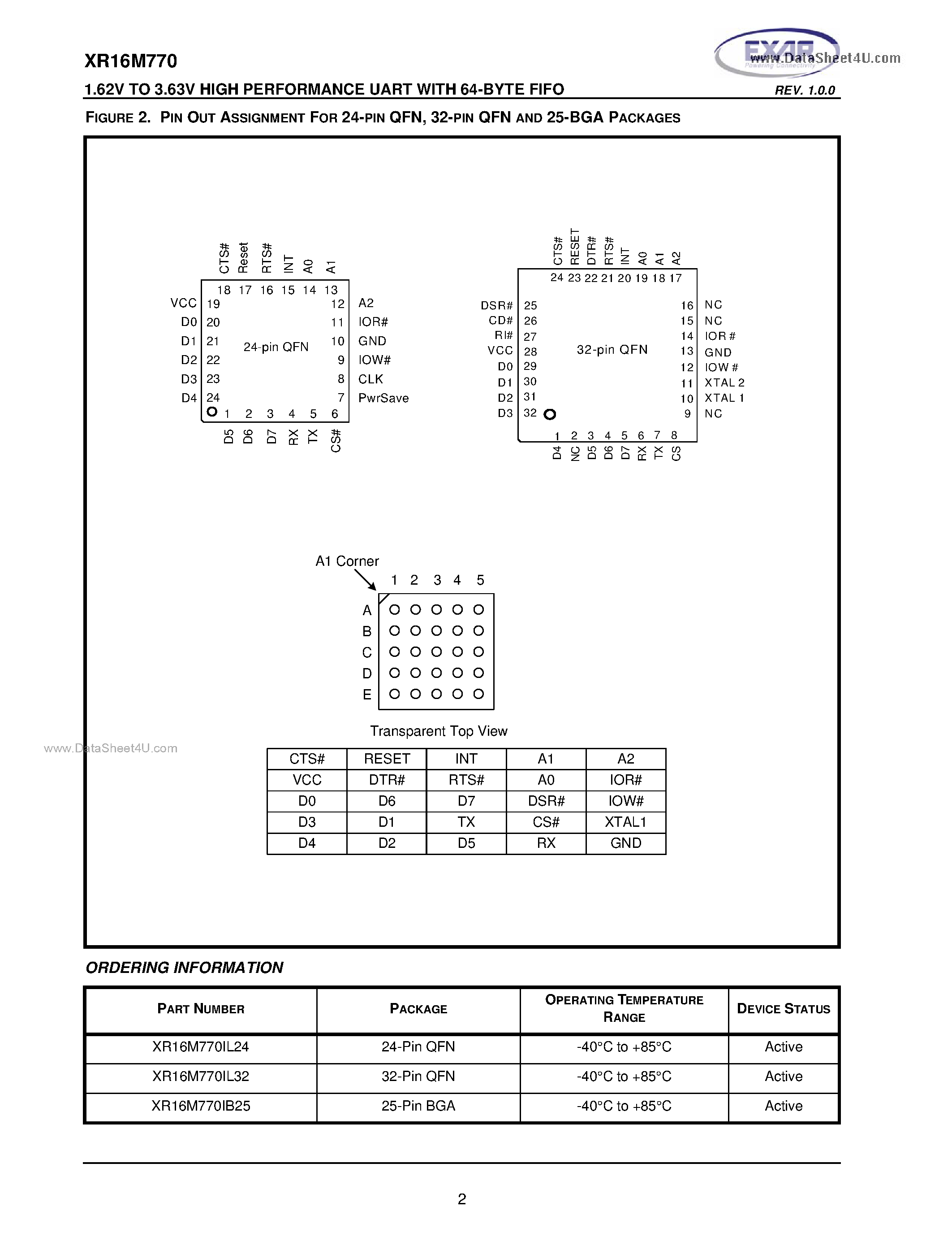 Datasheet XR16M770 - 1.62V TO 3.63V HIGH PERFORMANCE UART page 2
