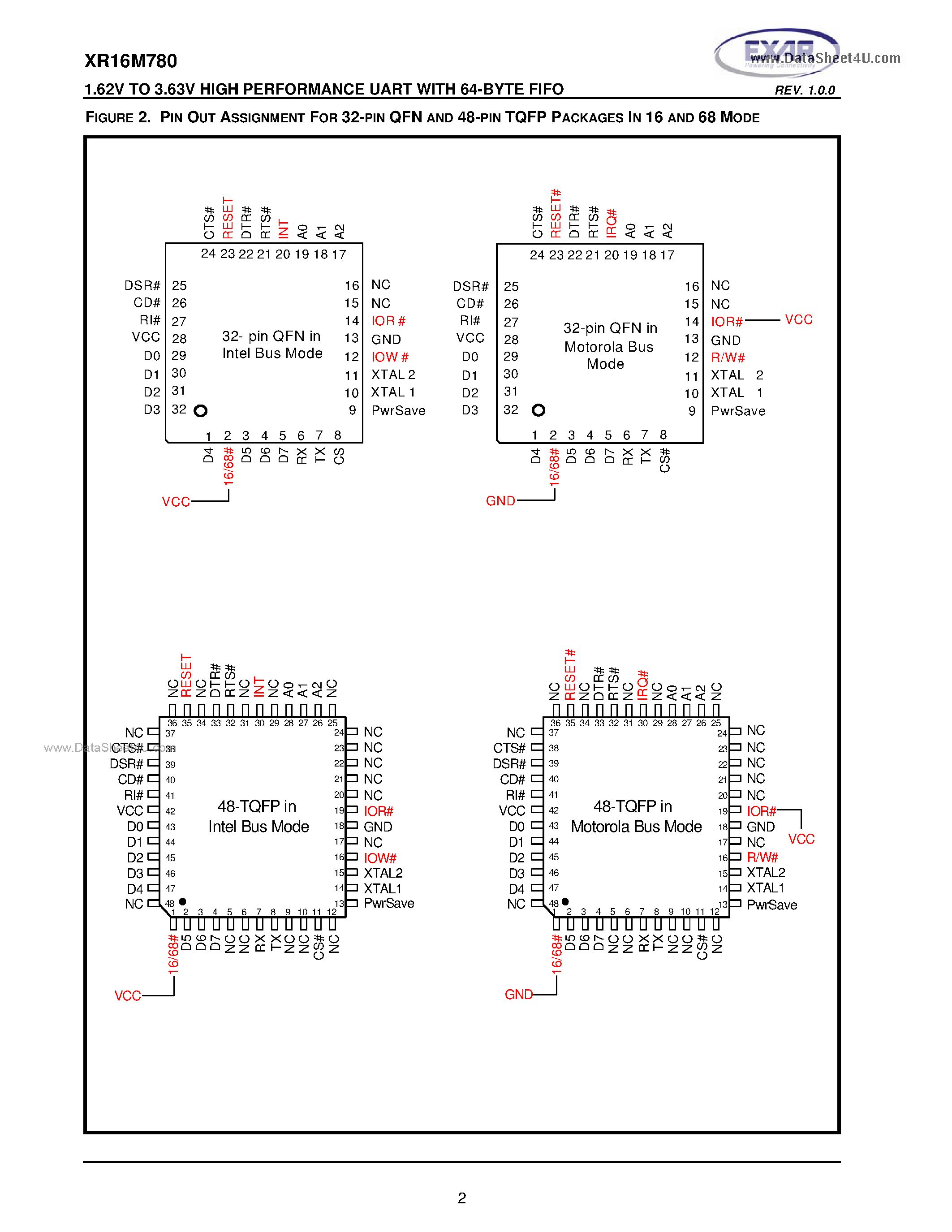 Datasheet XR16M780 - 1.62V TO 3.63V HIGH PERFORMANCE UART page 2